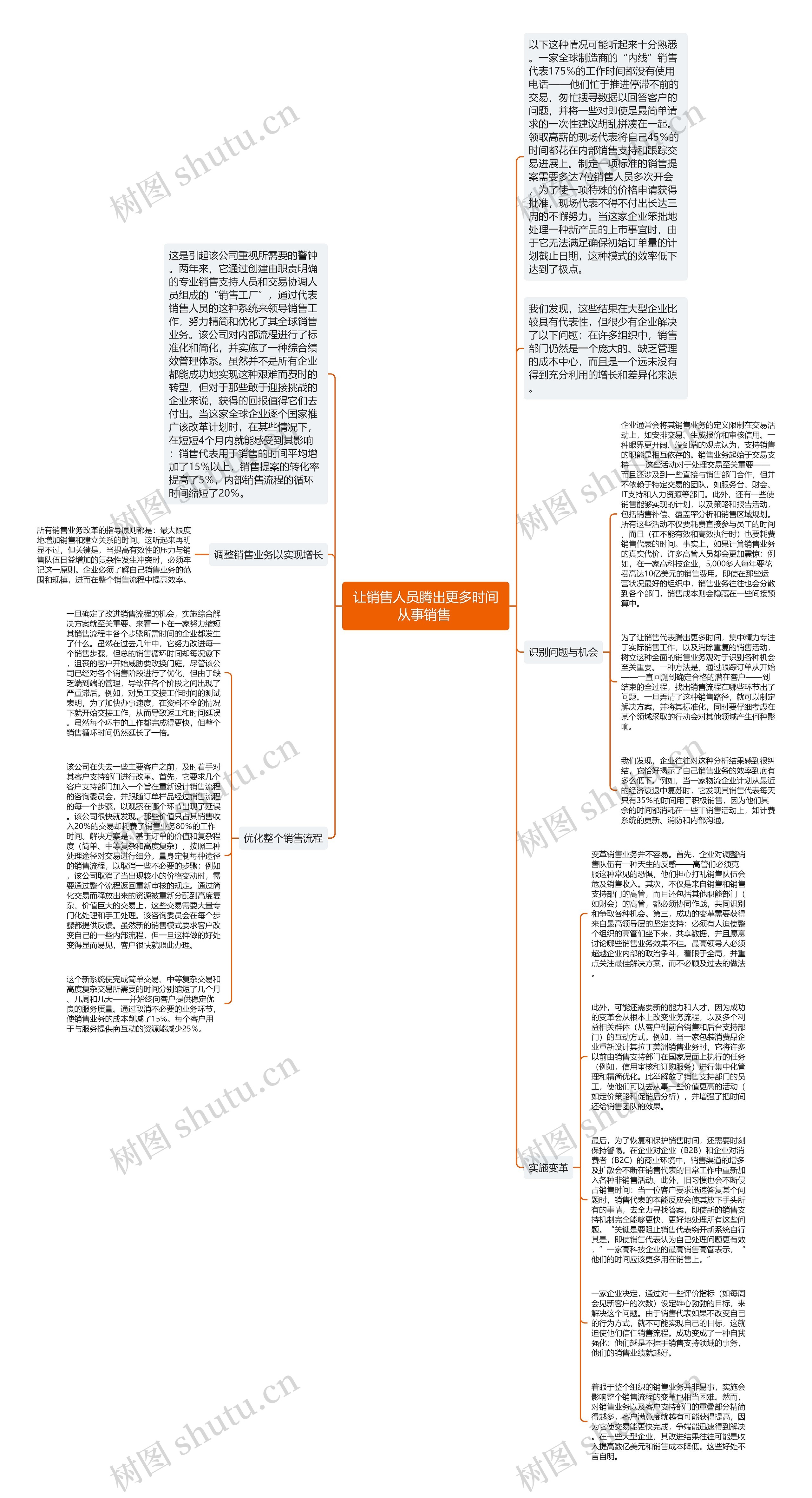 让销售人员腾出更多时间从事销售 思维导图