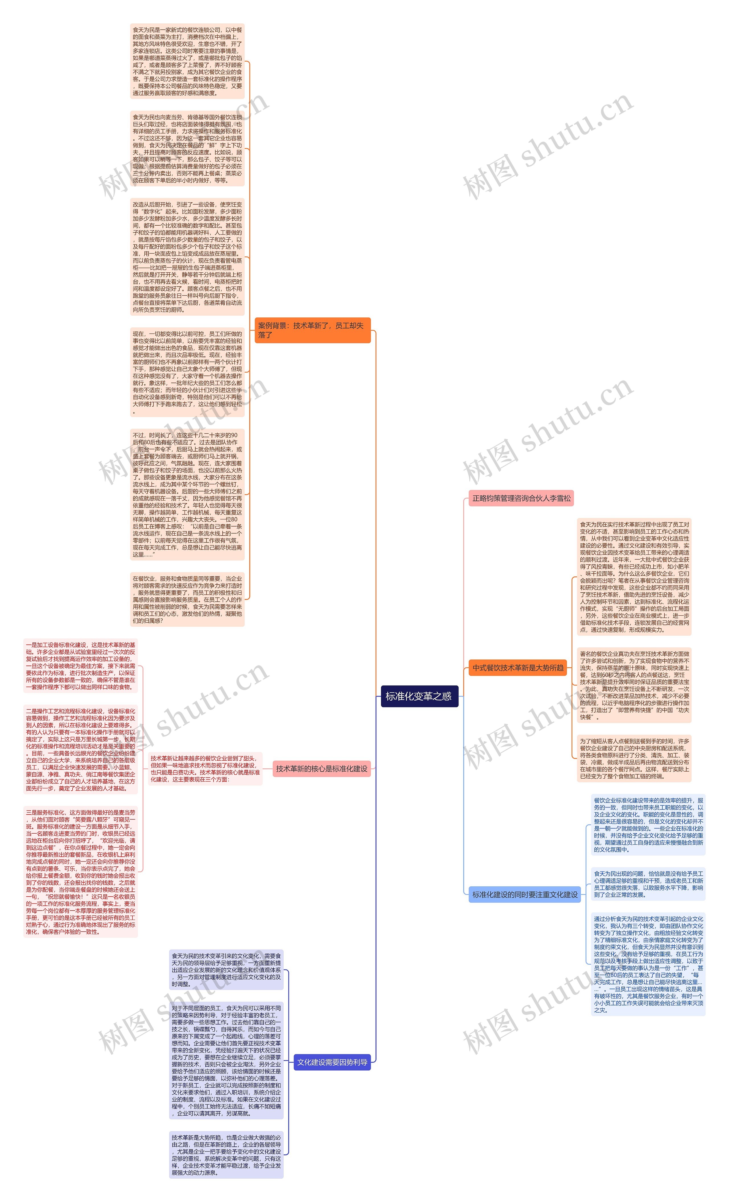 标准化变革之惑 思维导图