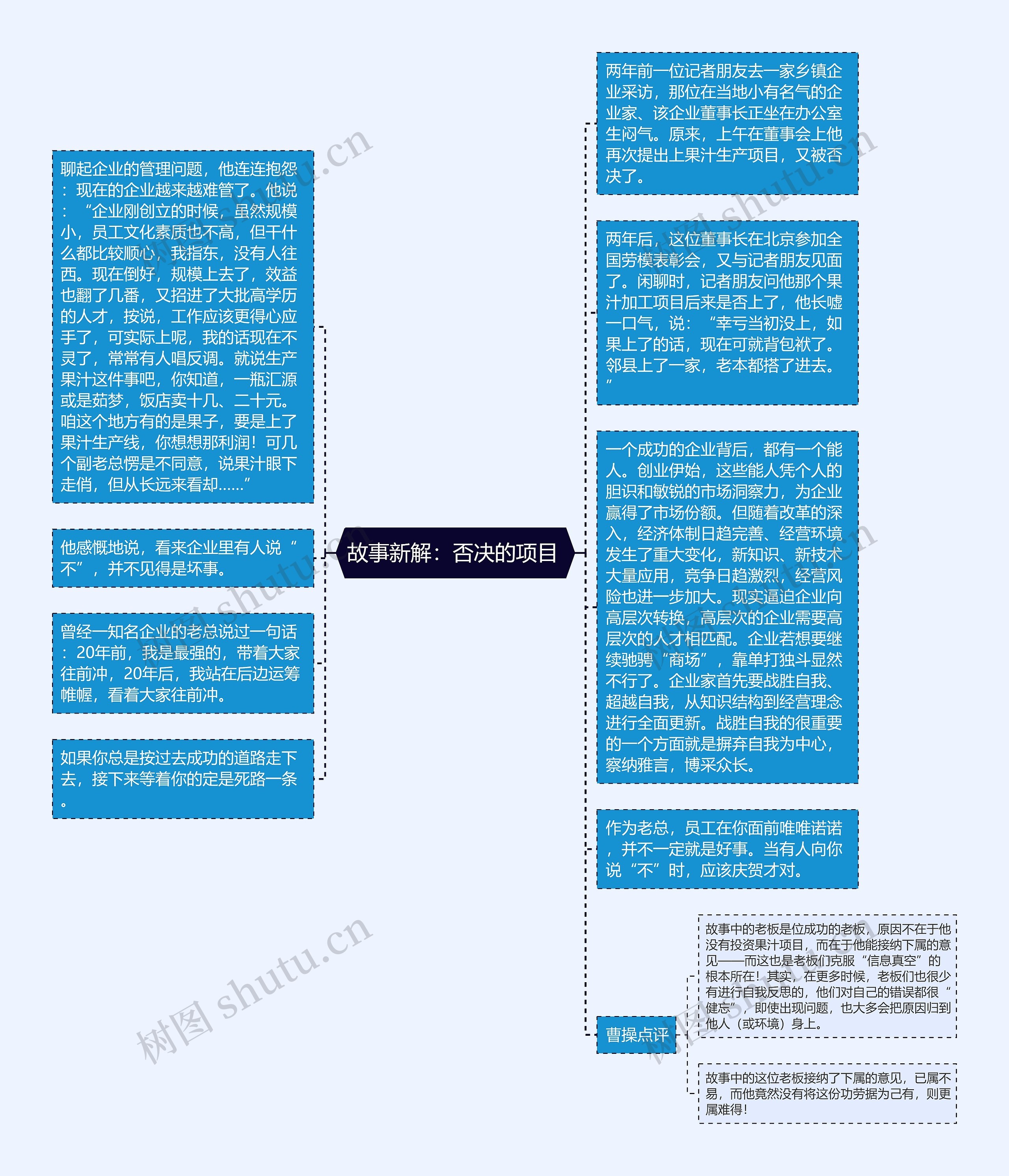 故事新解：否决的项目 思维导图