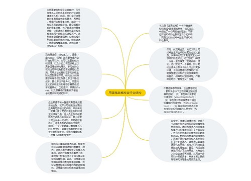 用蓝海战略改变行业结构 