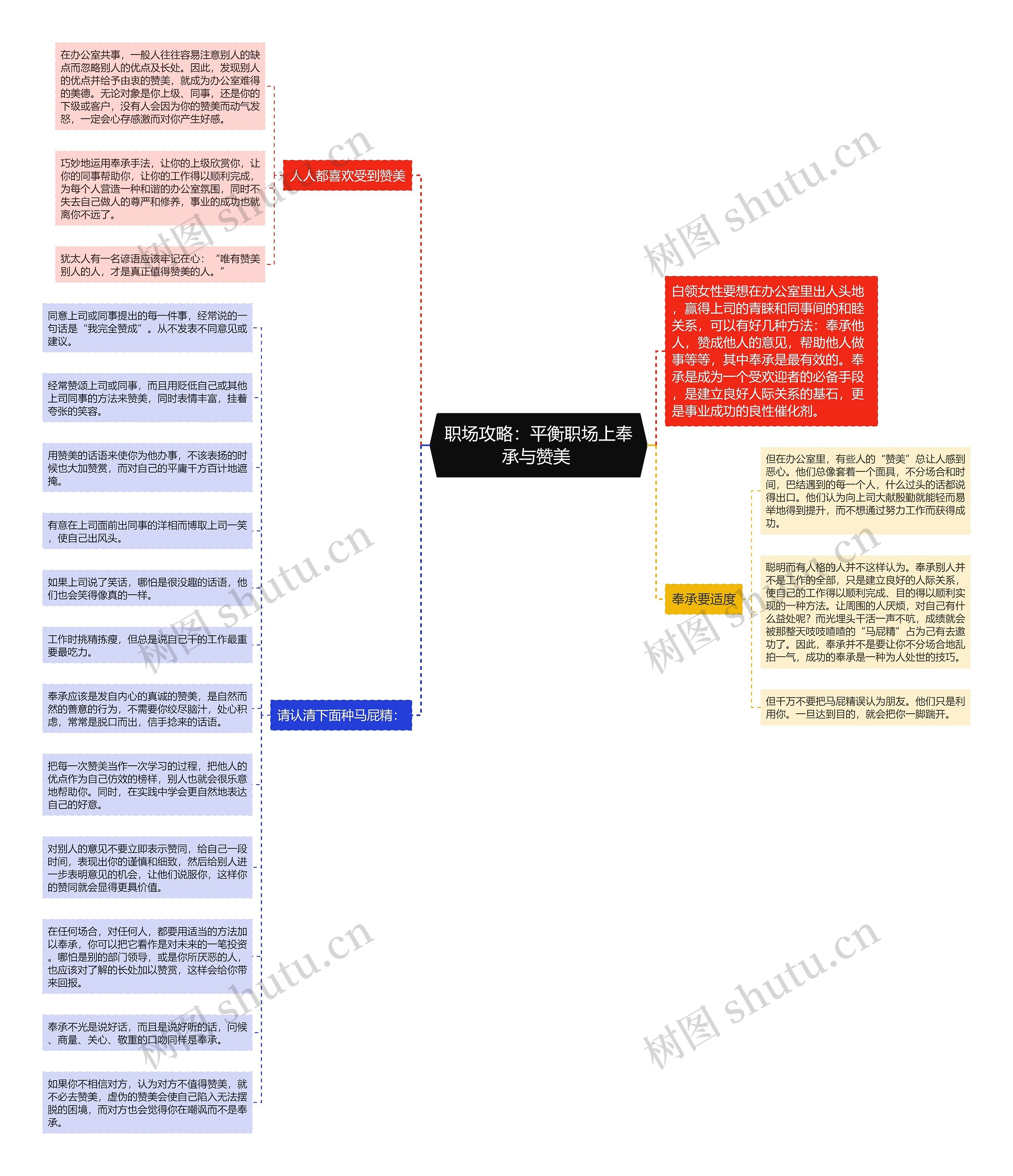 职场攻略：平衡职场上奉承与赞美 
