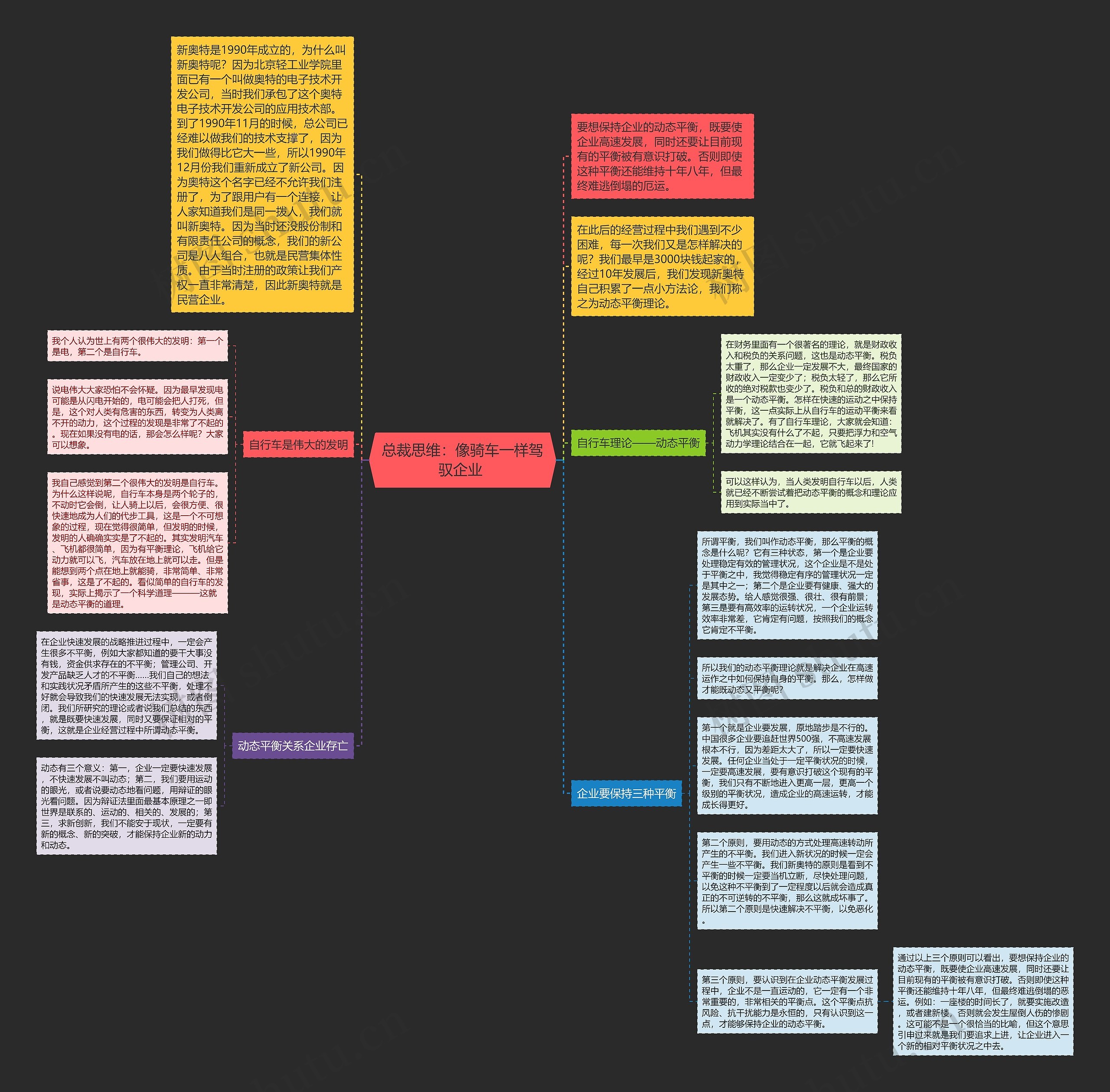 总裁思维：像骑车一样驾驭企业 思维导图