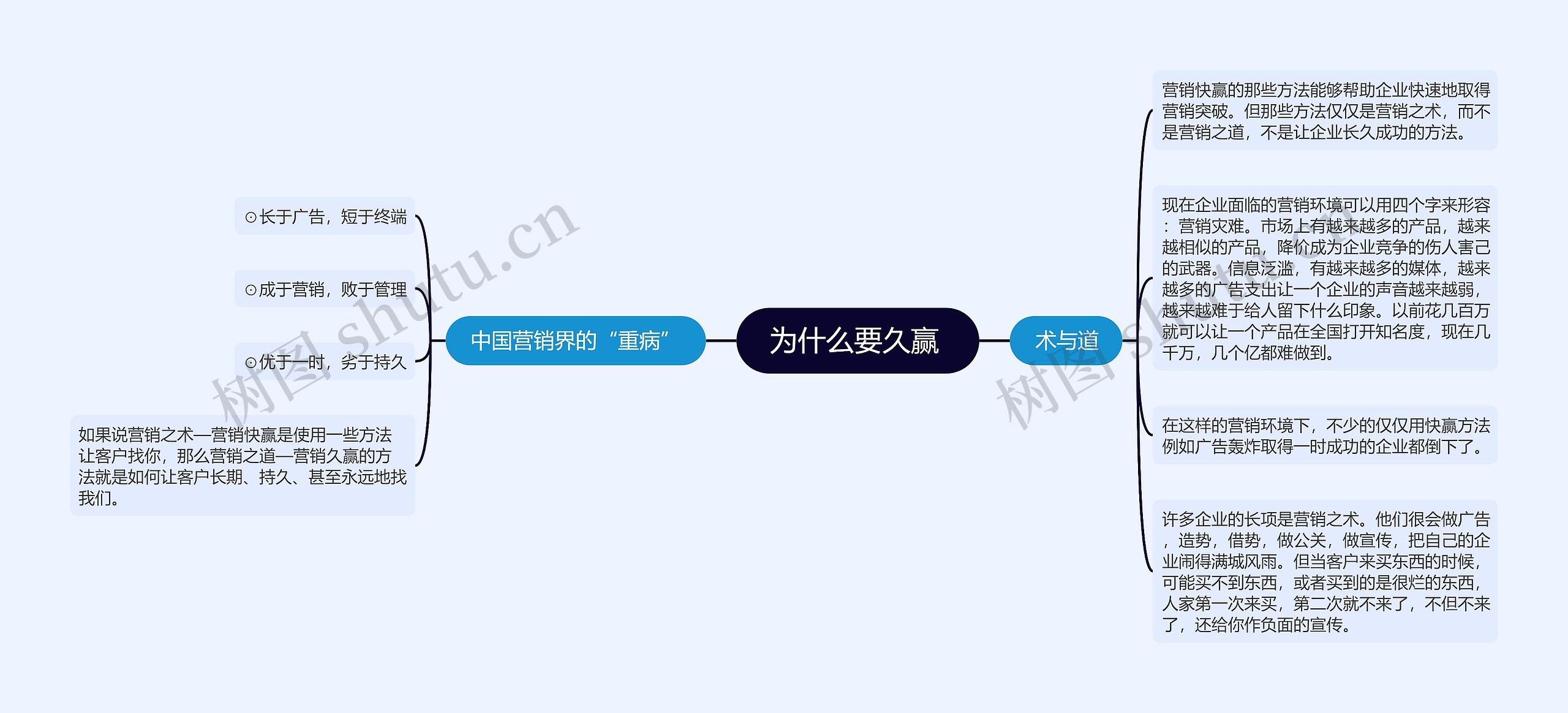 为什么要久赢 思维导图