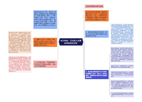 电子商务：正式进入由量变到质变的过程 