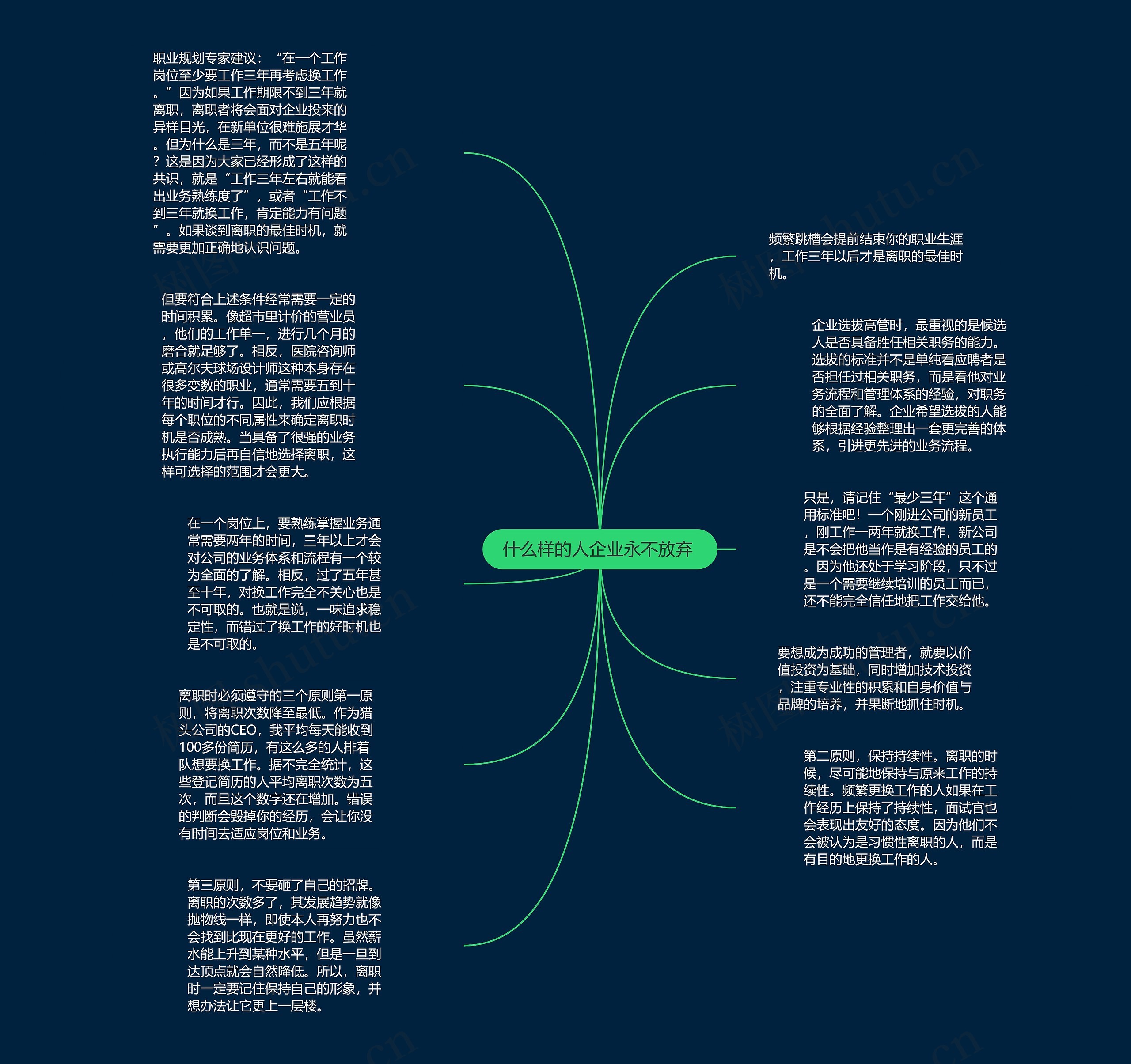 什么样的人企业永不放弃 思维导图