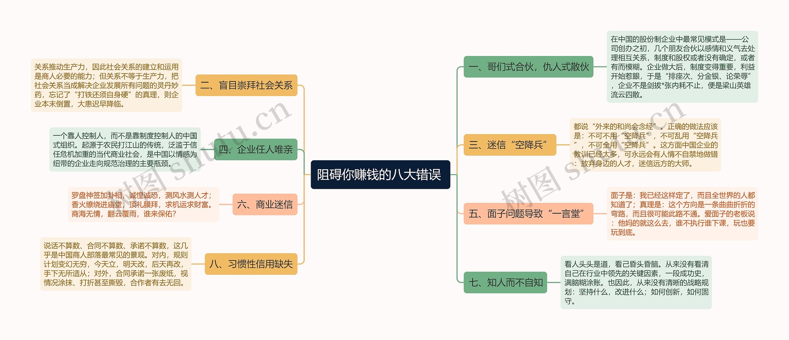 阻碍你赚钱的八大错误 