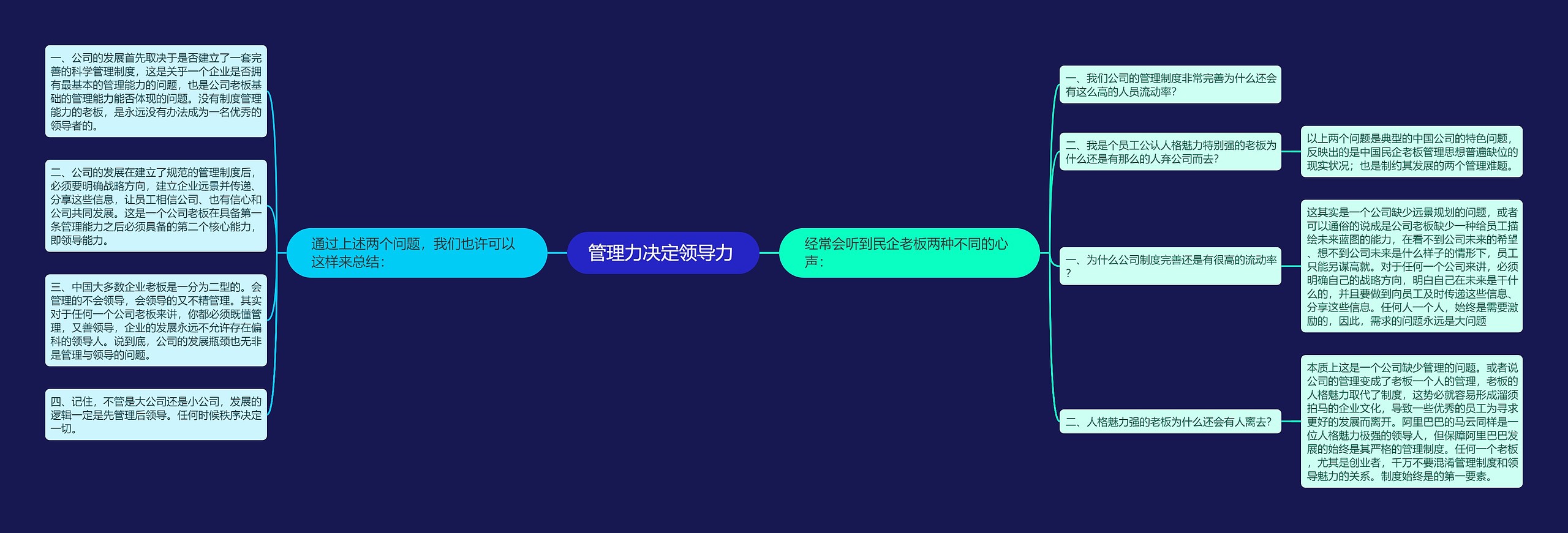 管理力决定领导力 