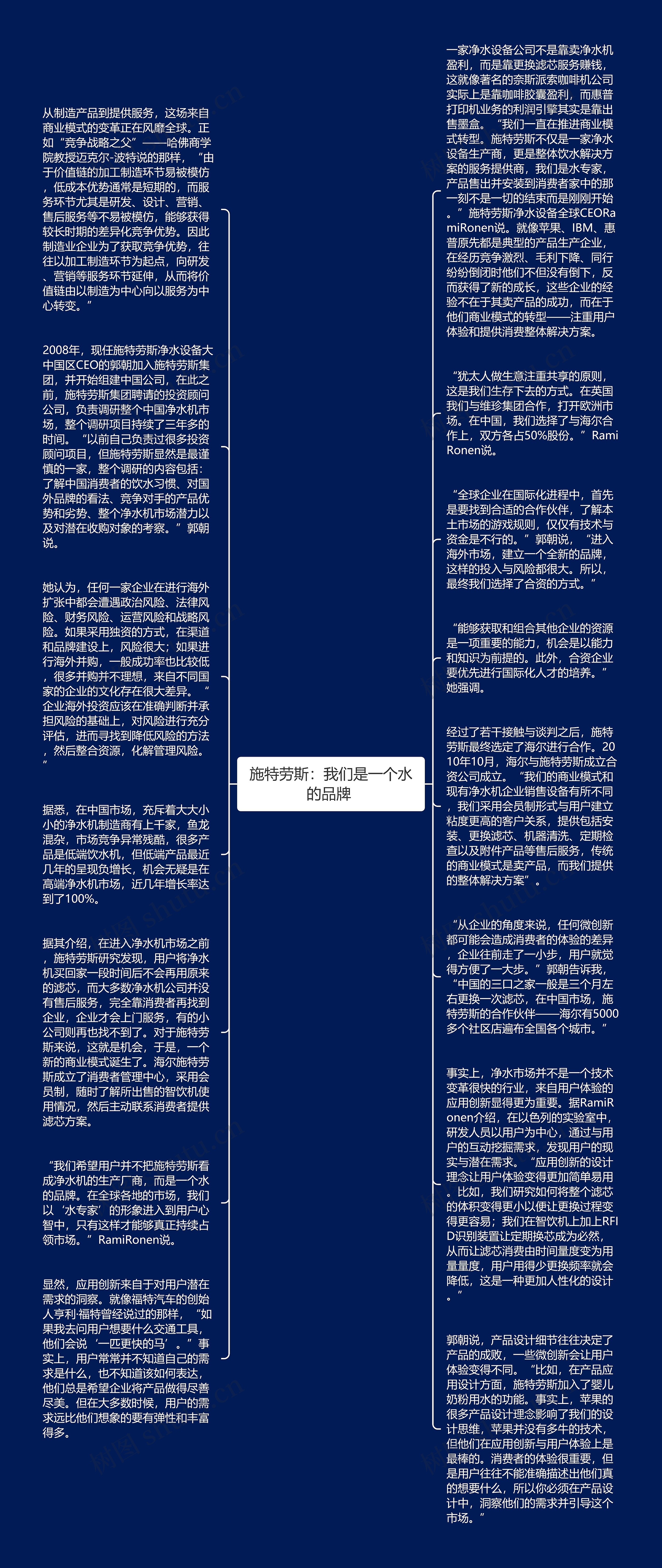 施特劳斯：我们是一个水的品牌 思维导图