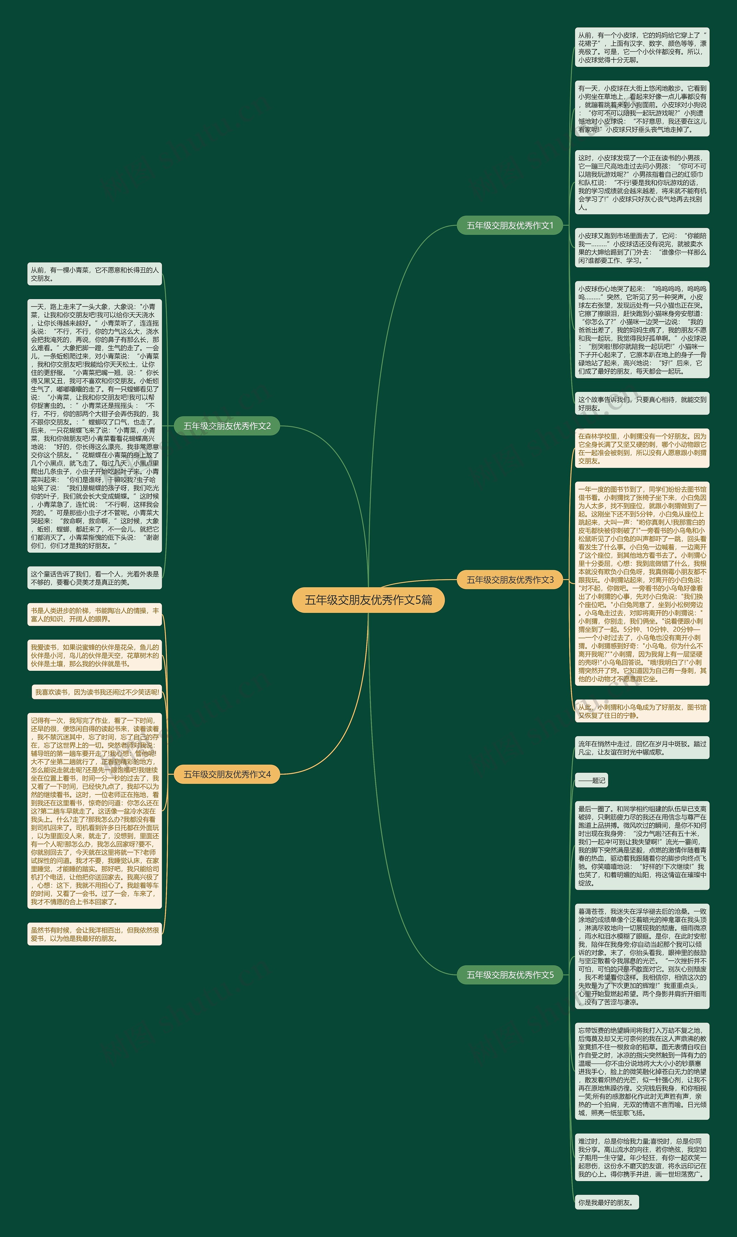 五年级交朋友优秀作文5篇思维导图