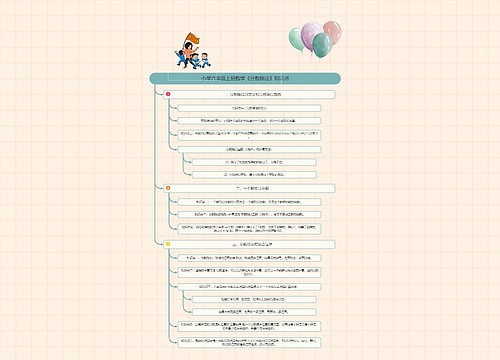 小学六年级上册数学《分数除法》知识点思维导图