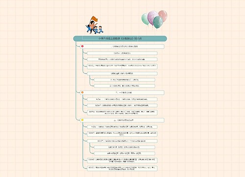 小学六年级上册数学《分数除法》知识点 小学六年级上册数学《分数除法》知识点