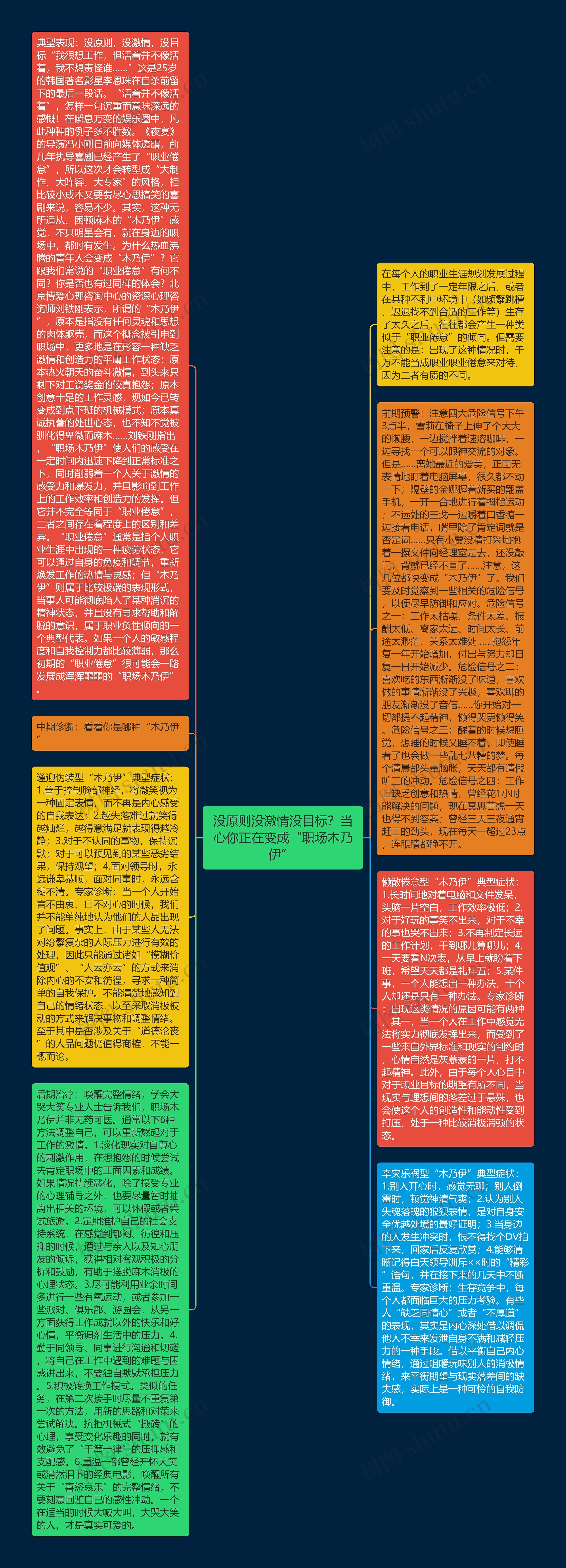 没原则没激情没目标？当心你正在变成“职场木乃伊” 