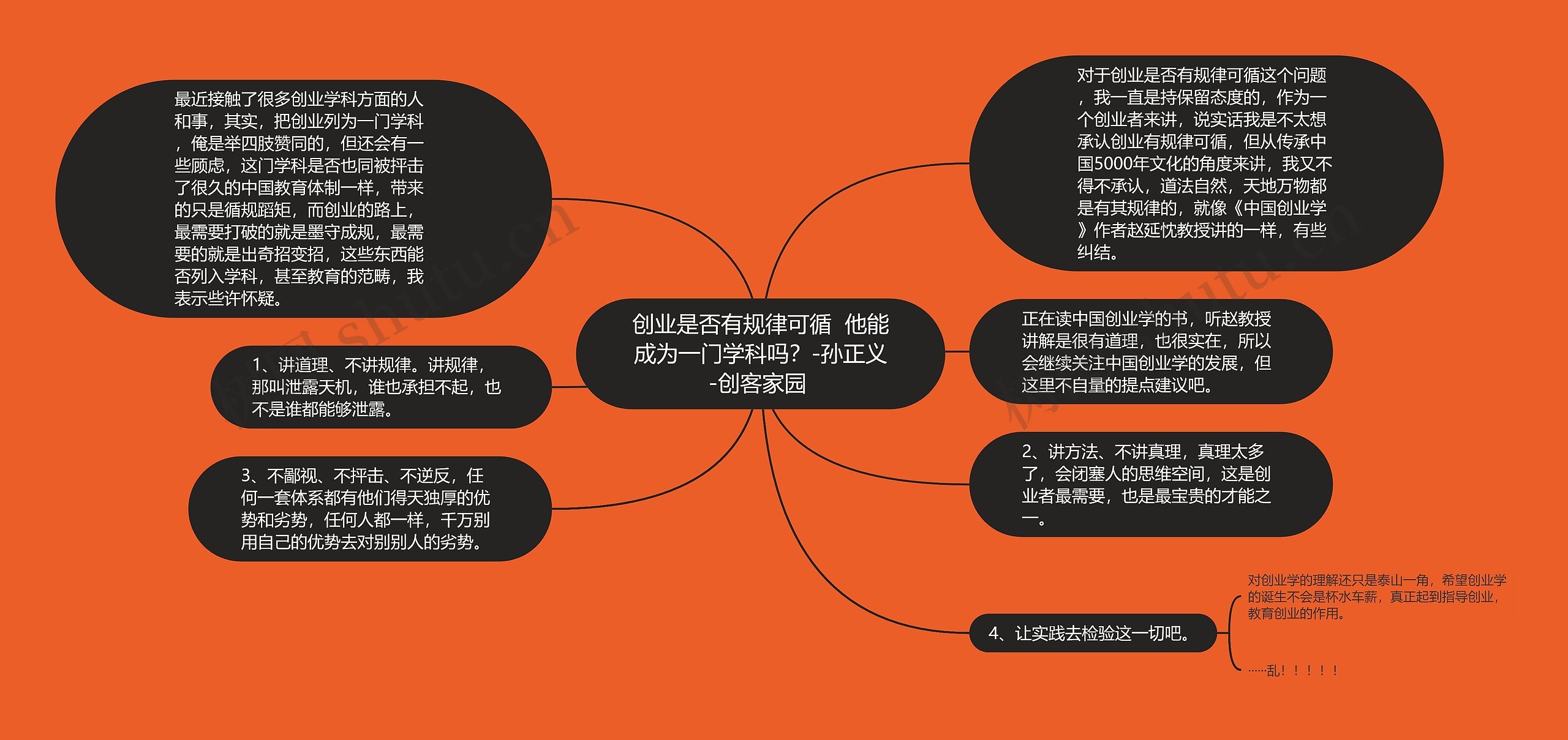 创业是否有规律可循  他能成为一门学科吗？-孙正义-创客家园 思维导图