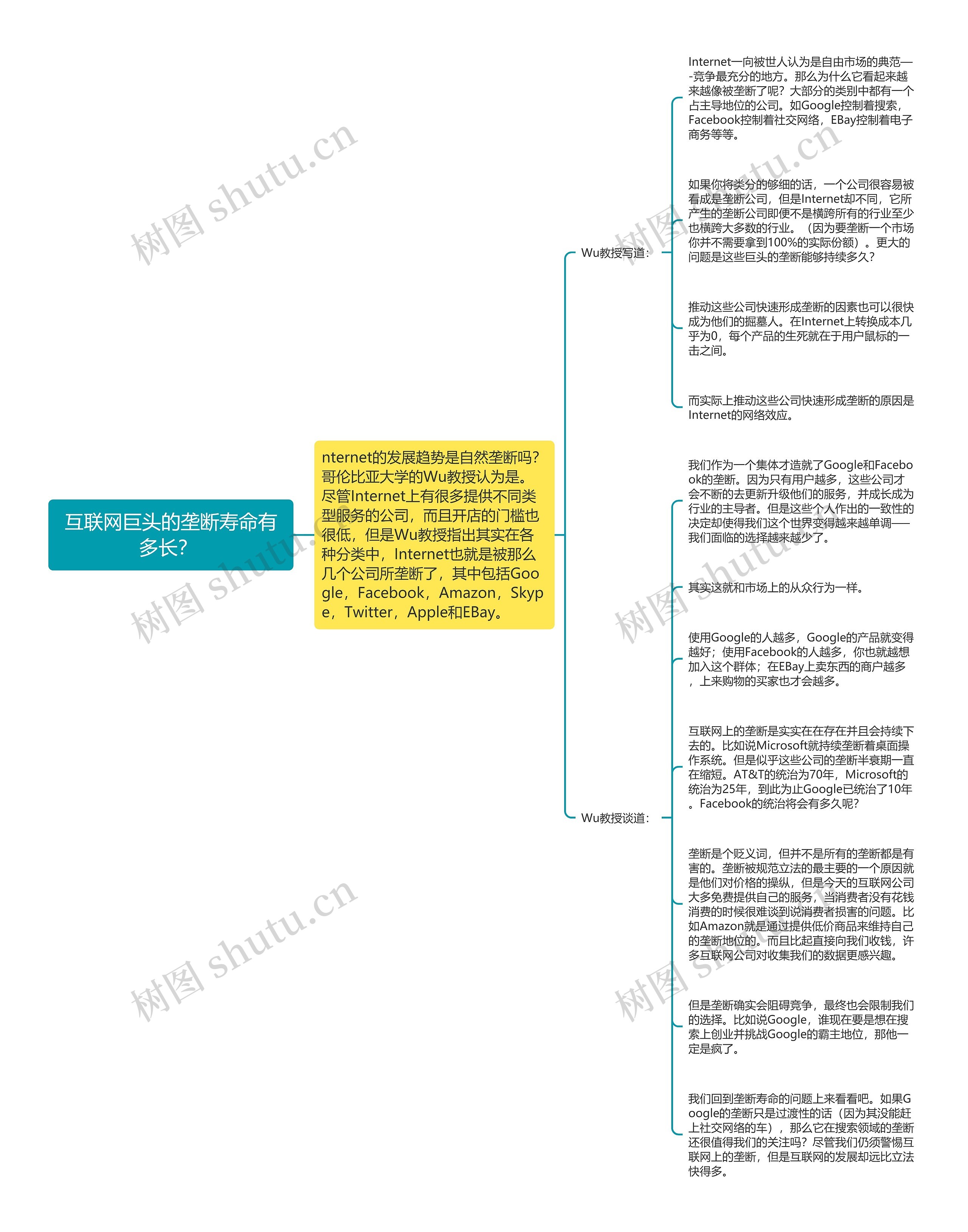 互联网巨头的垄断寿命有多长？ 