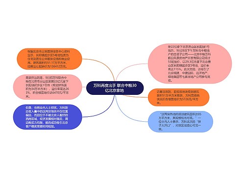 万科再度出手 联合中粮30亿北京拿地 