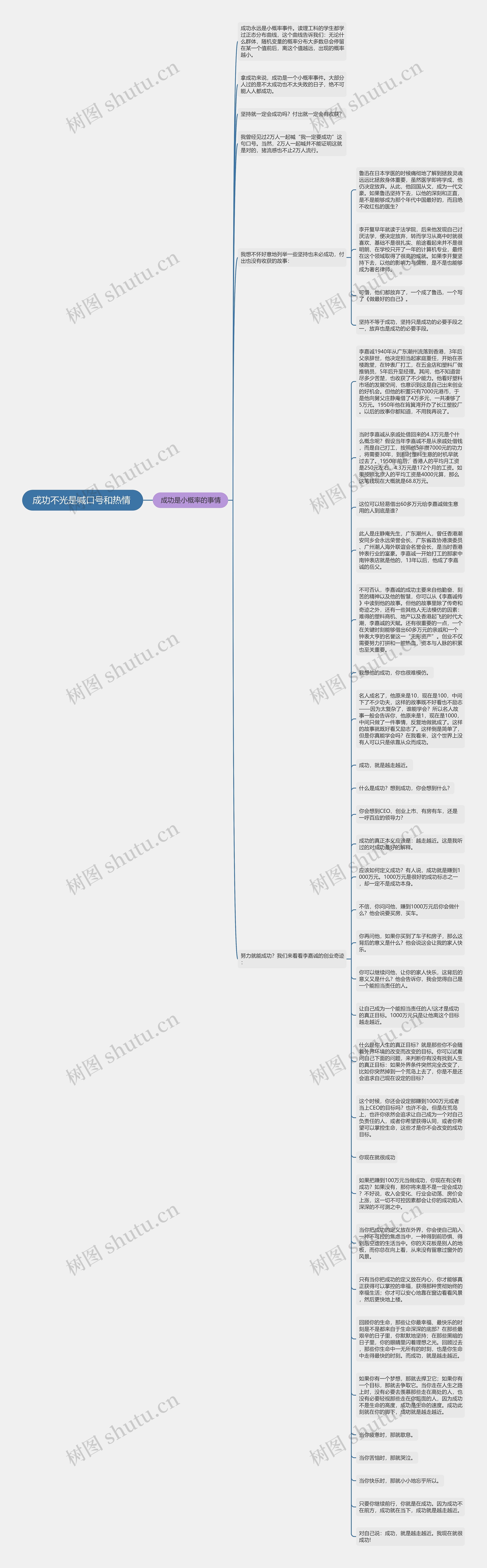 成功不光是喊口号和热情 思维导图