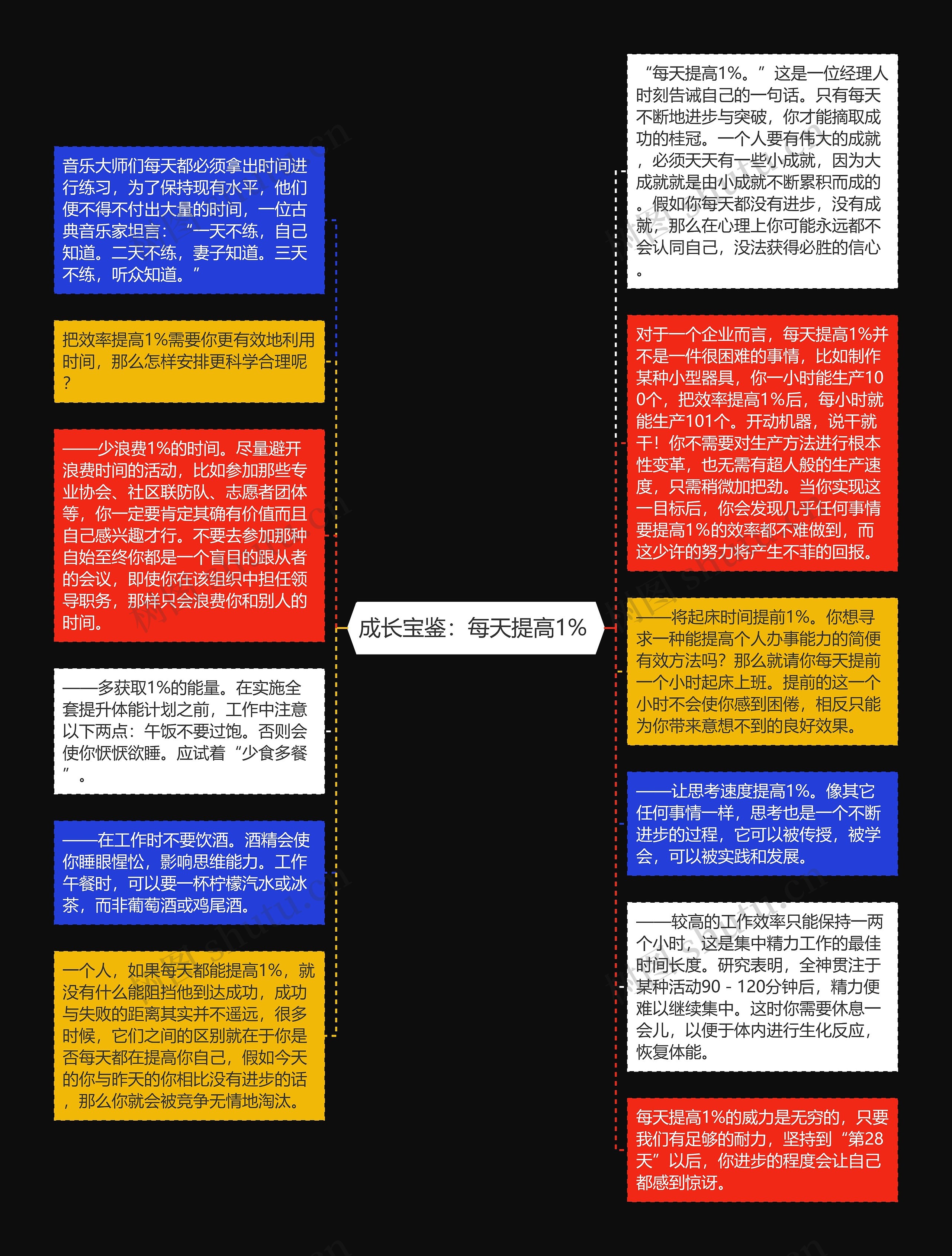 成长宝鉴：每天提高1% 
