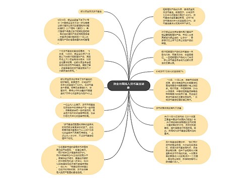 资金出现流入货币基金迹象 