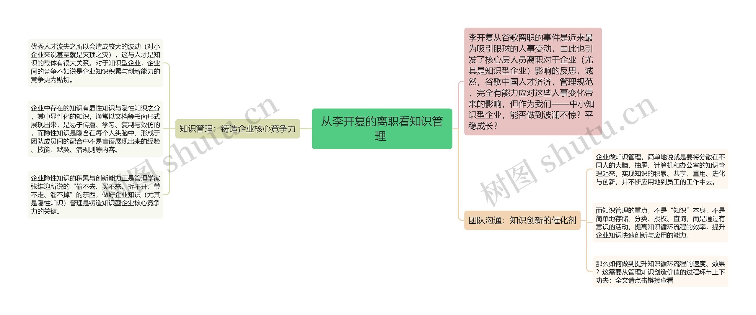 从李开复的离职看知识管理 思维导图