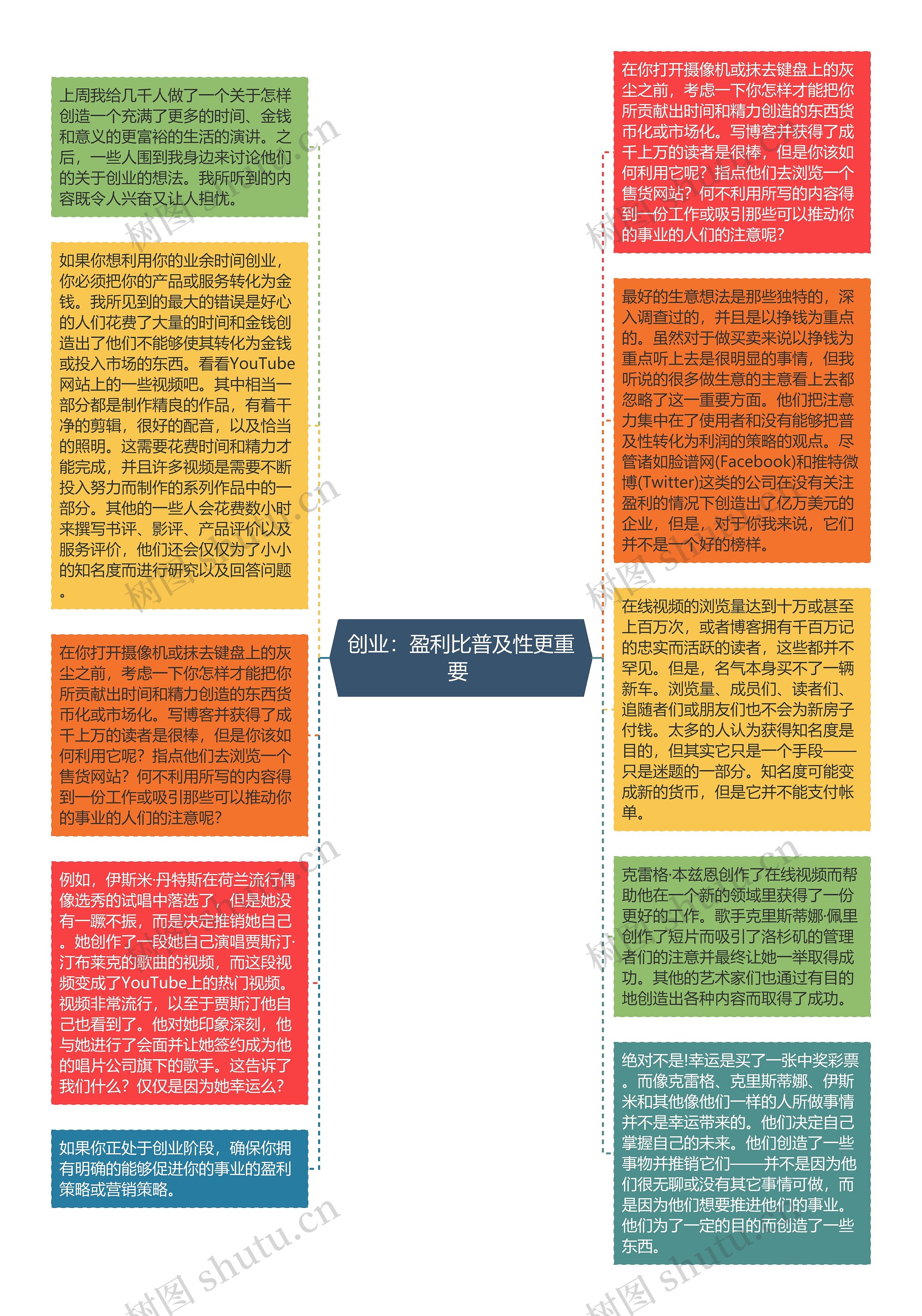 创业：盈利比普及性更重要 思维导图