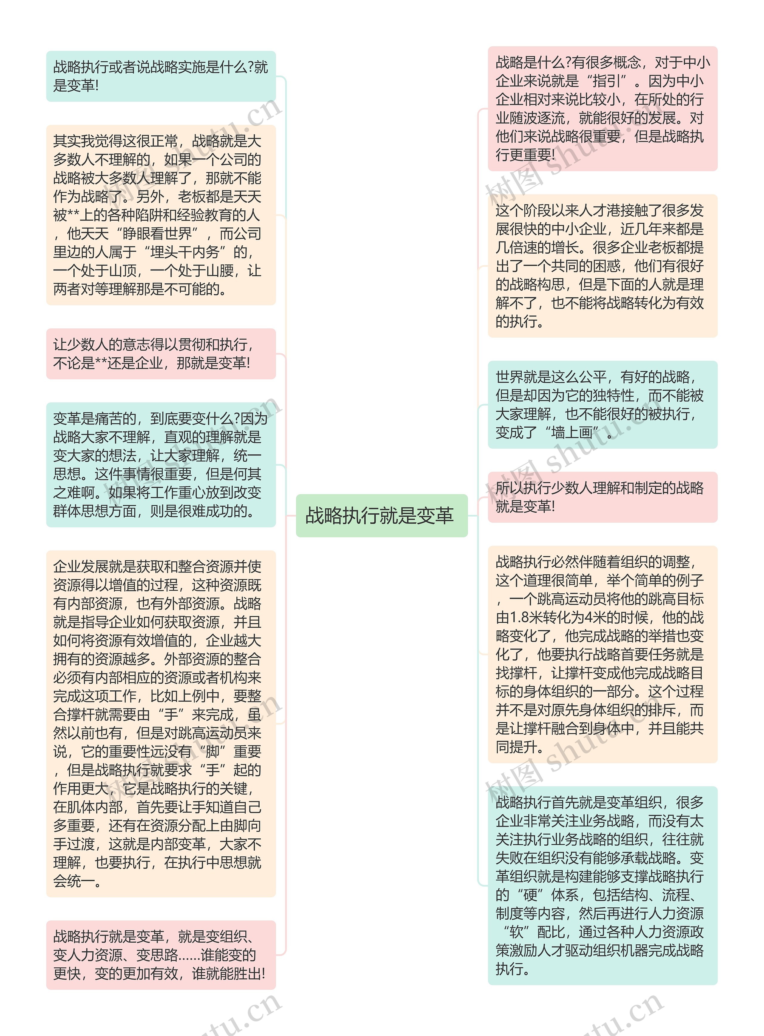 战略执行就是变革 思维导图