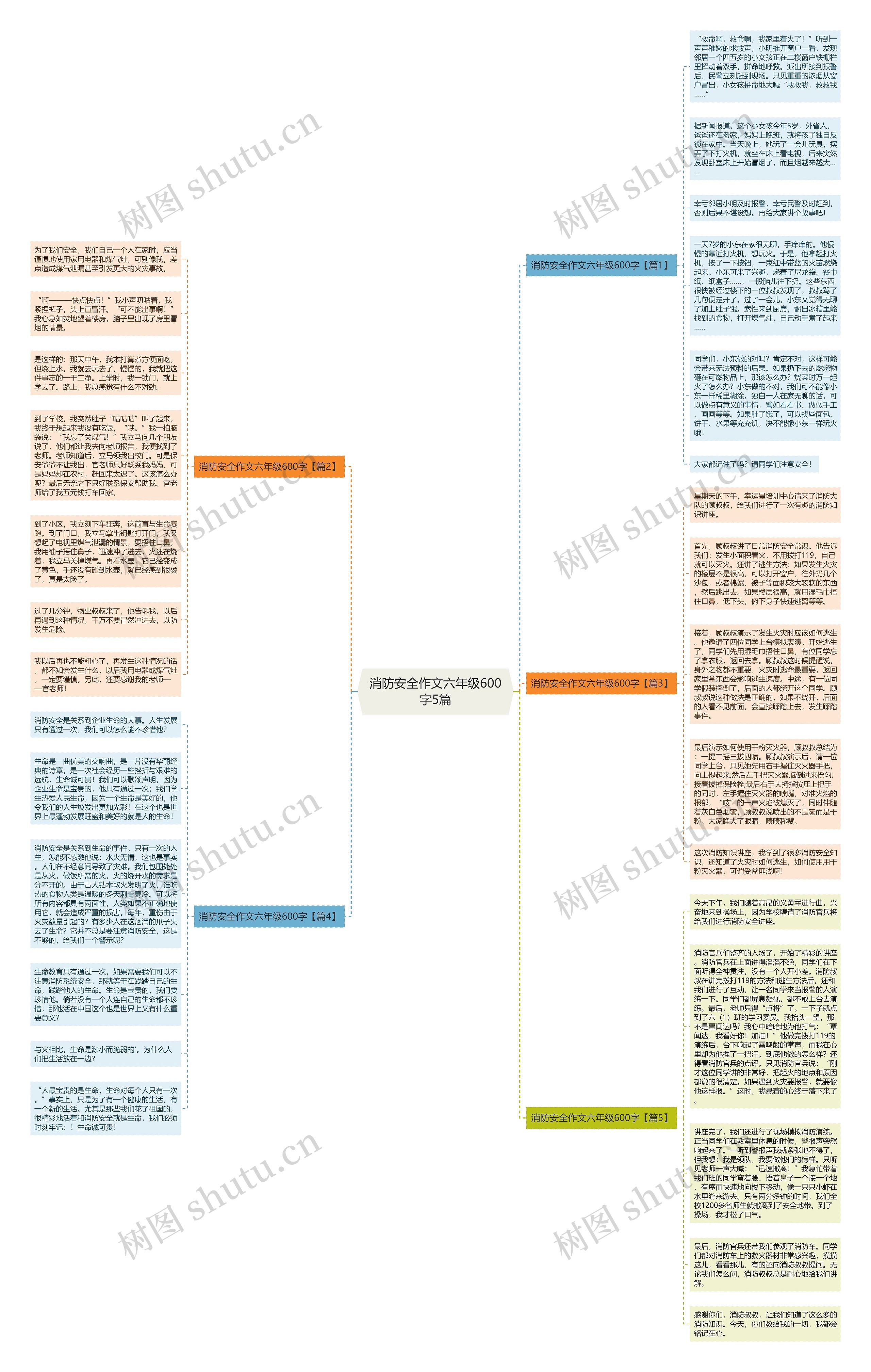 消防安全作文六年级600字5篇