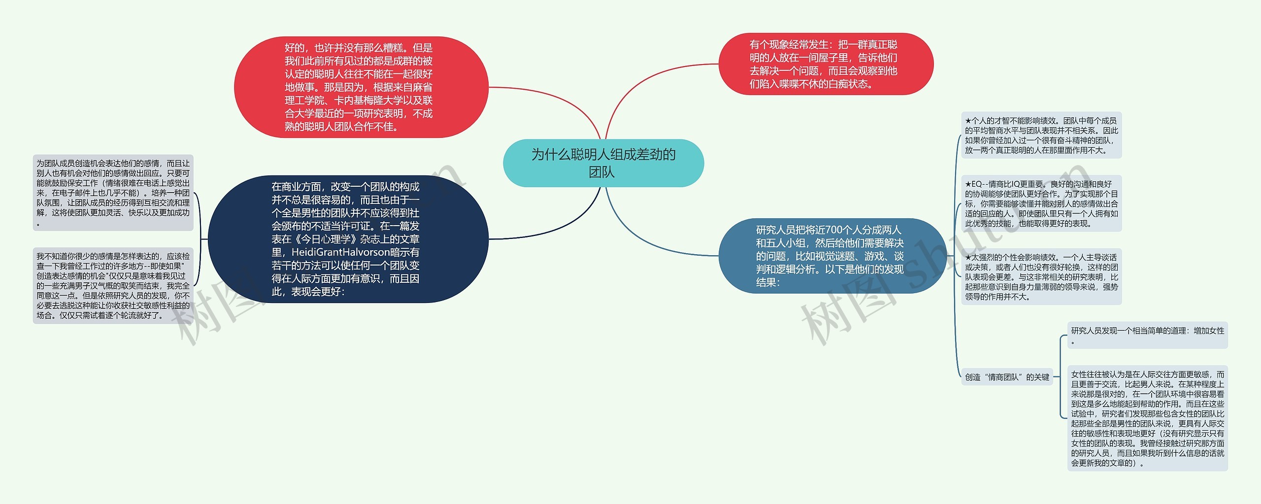 为什么聪明人组成差劲的团队 