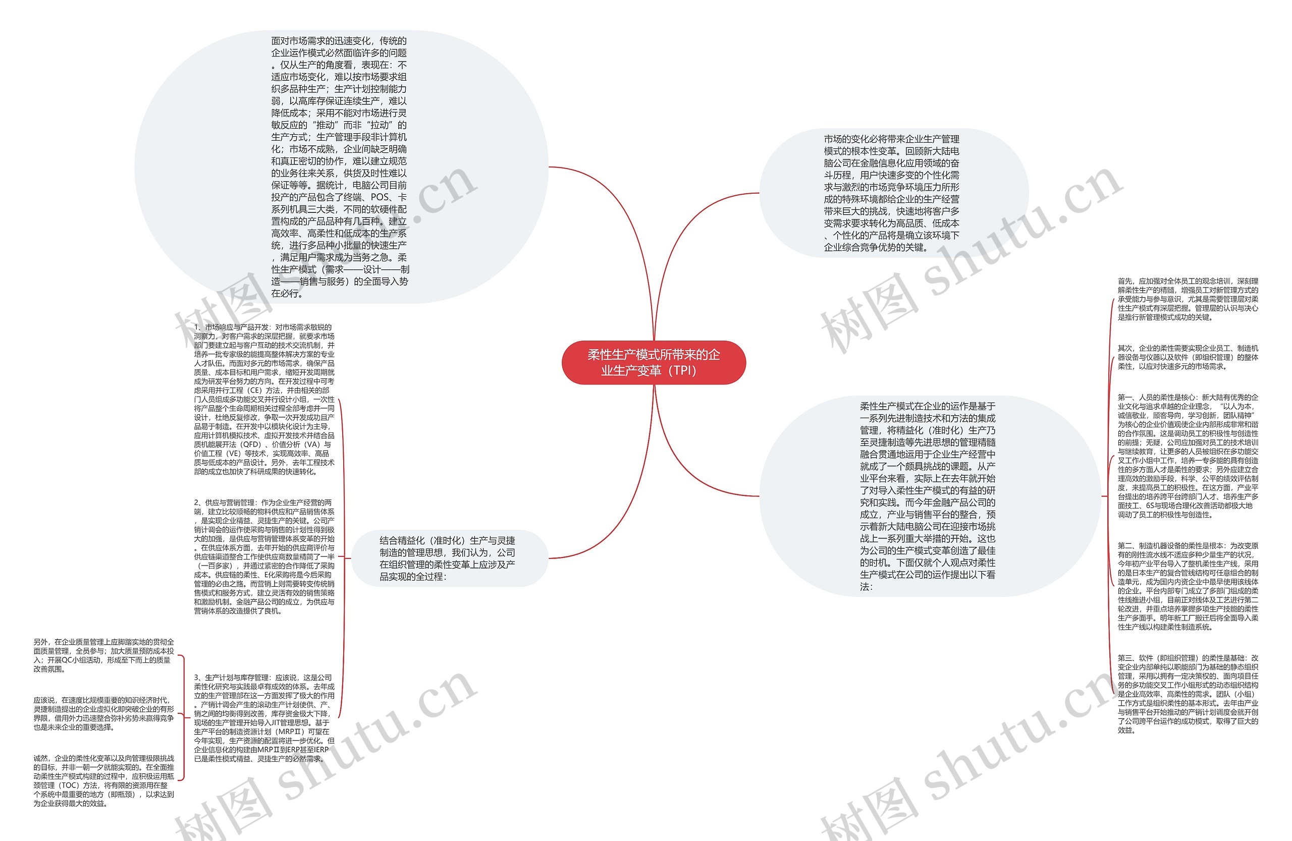 柔性生产模式所带来的企业生产变革（TPI） 