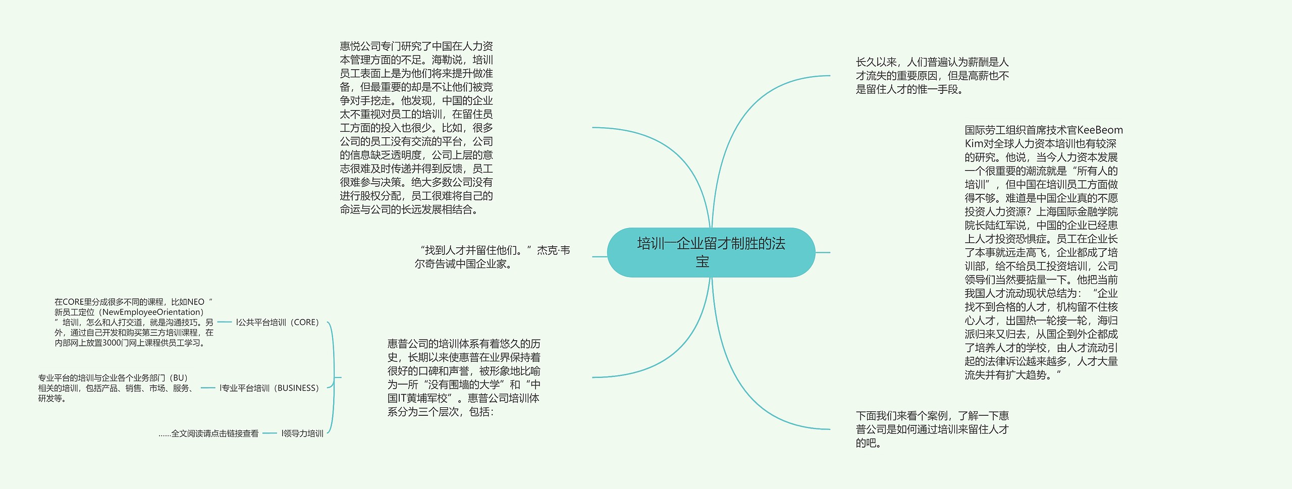 培训――企业留才制胜的法宝　 