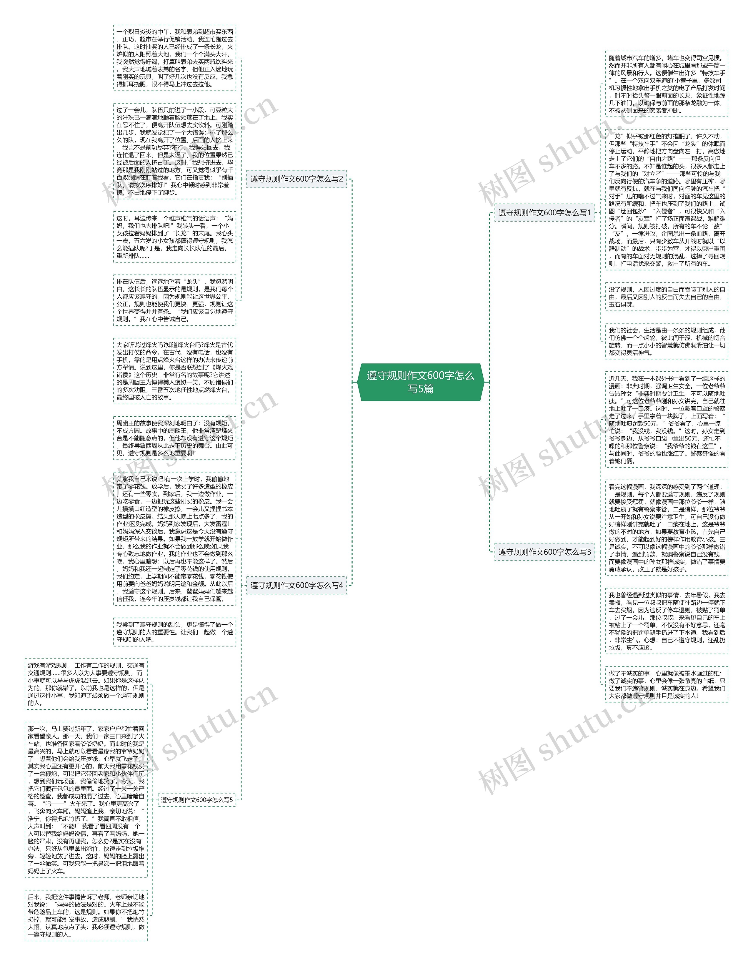 遵守规则作文600字怎么写5篇思维导图