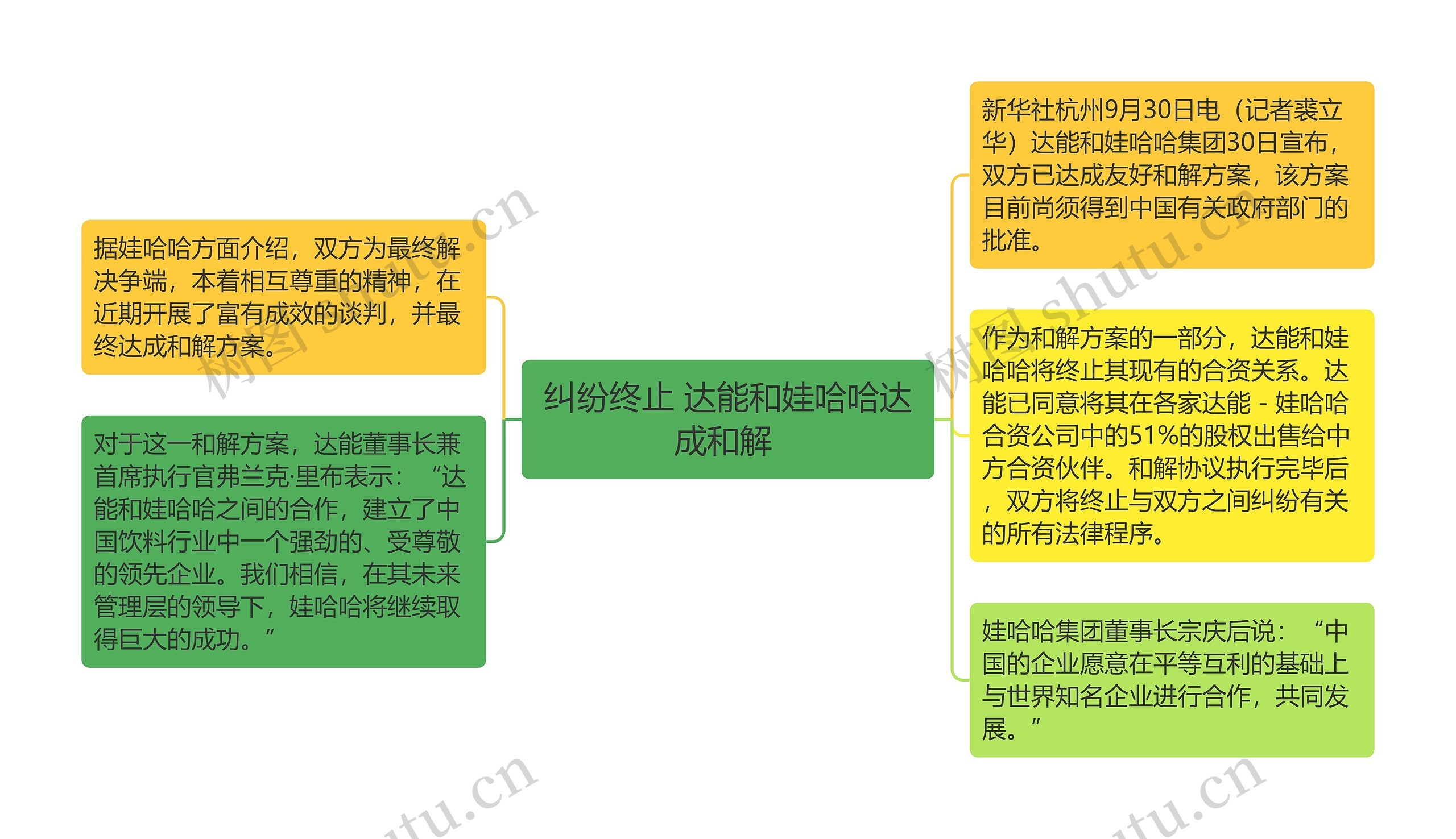 纠纷终止 达能和娃哈哈达成和解 