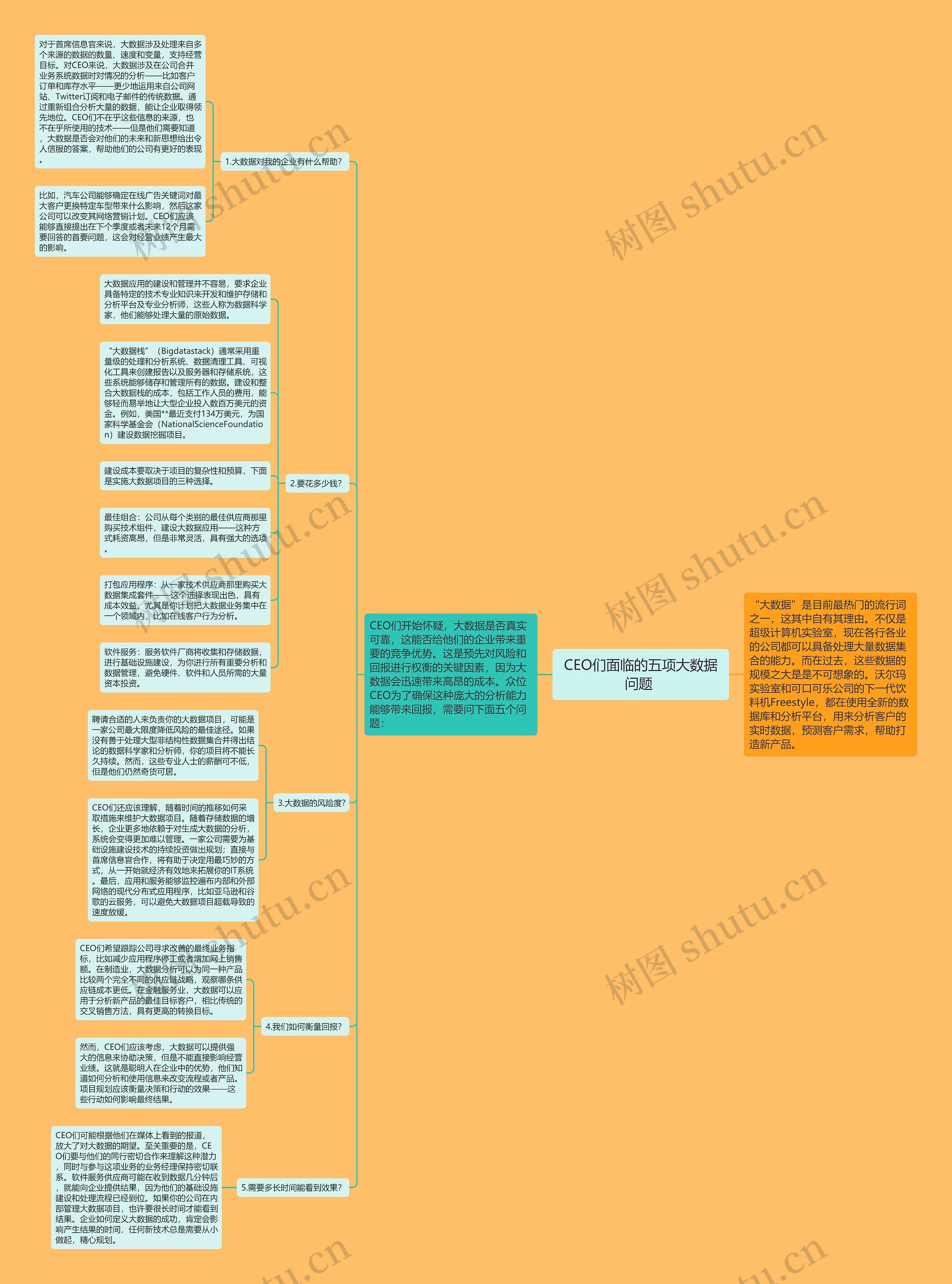 CEO们面临的五项大数据问题  CEO们面临的五项大数据问题