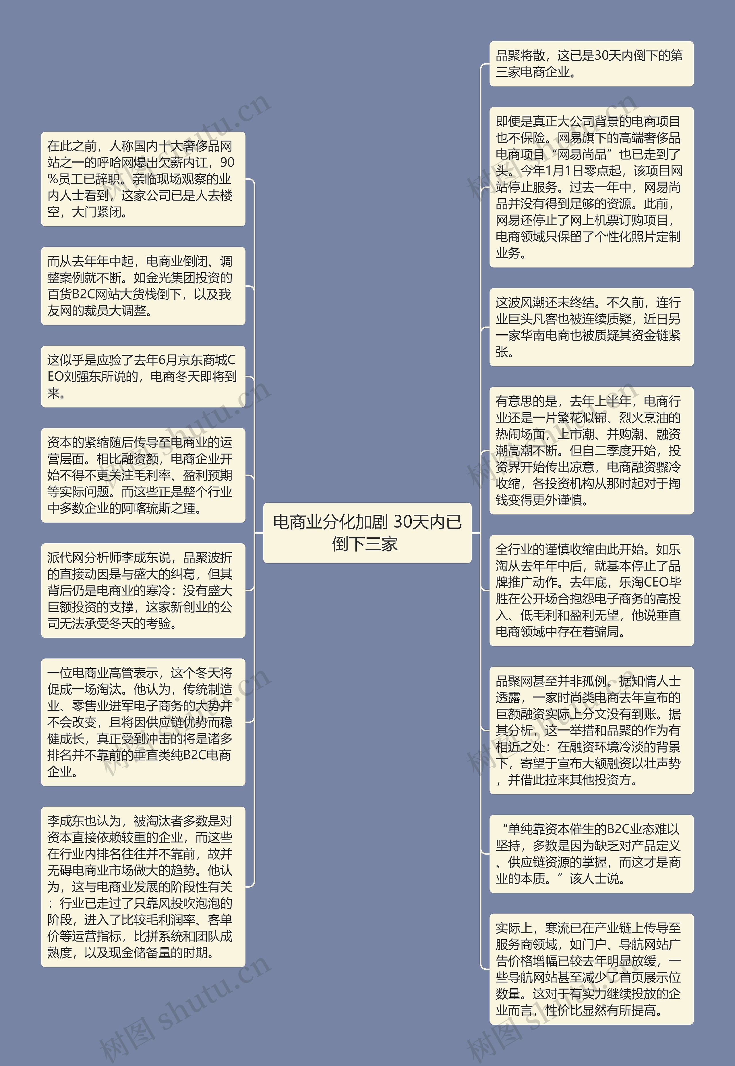 电商业分化加剧 30天内已倒下三家 思维导图高清图 电商业分化加剧 30天内已倒下三家 思维导图