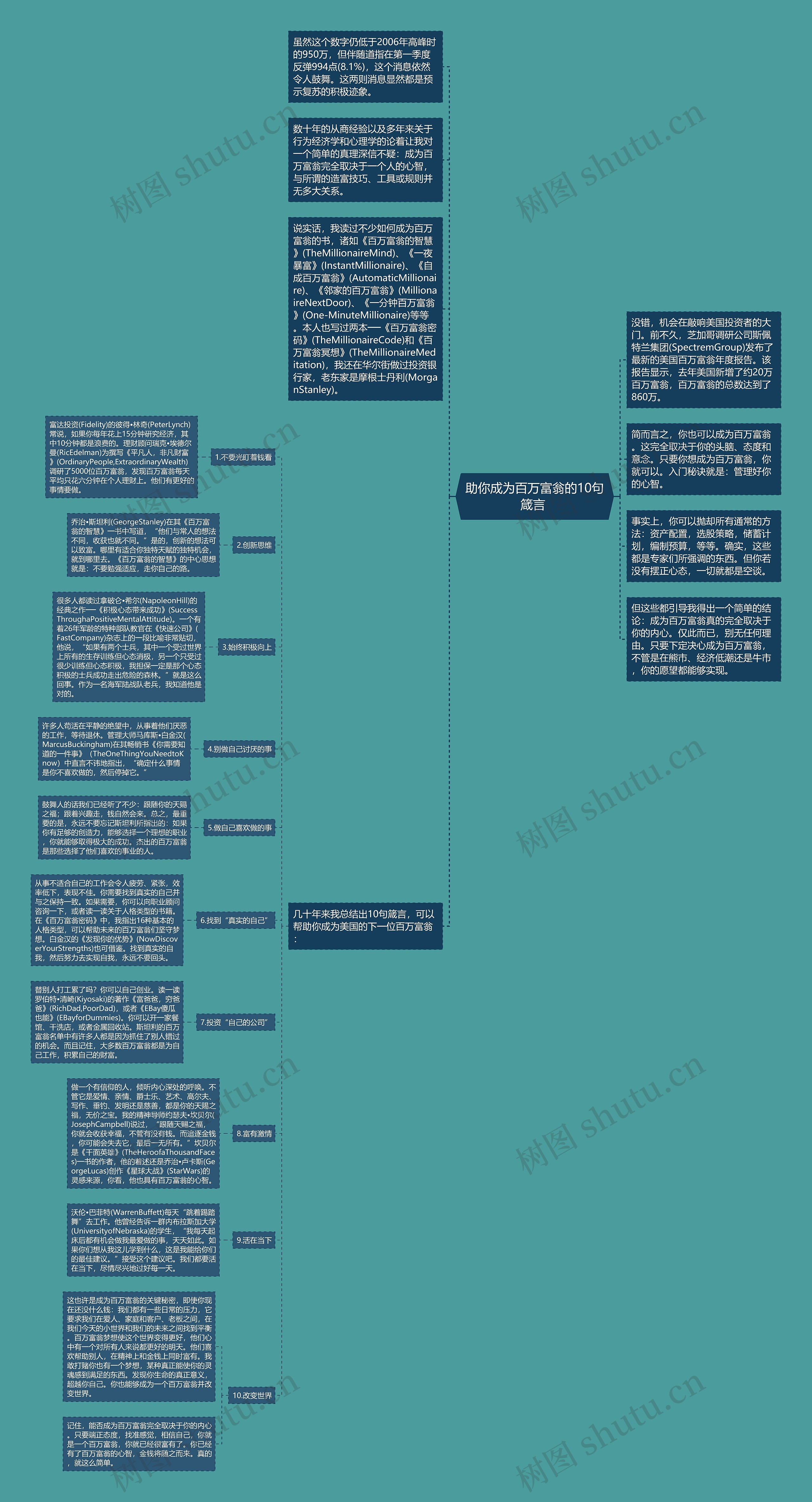助你成为百万富翁的10句箴言 思维导图