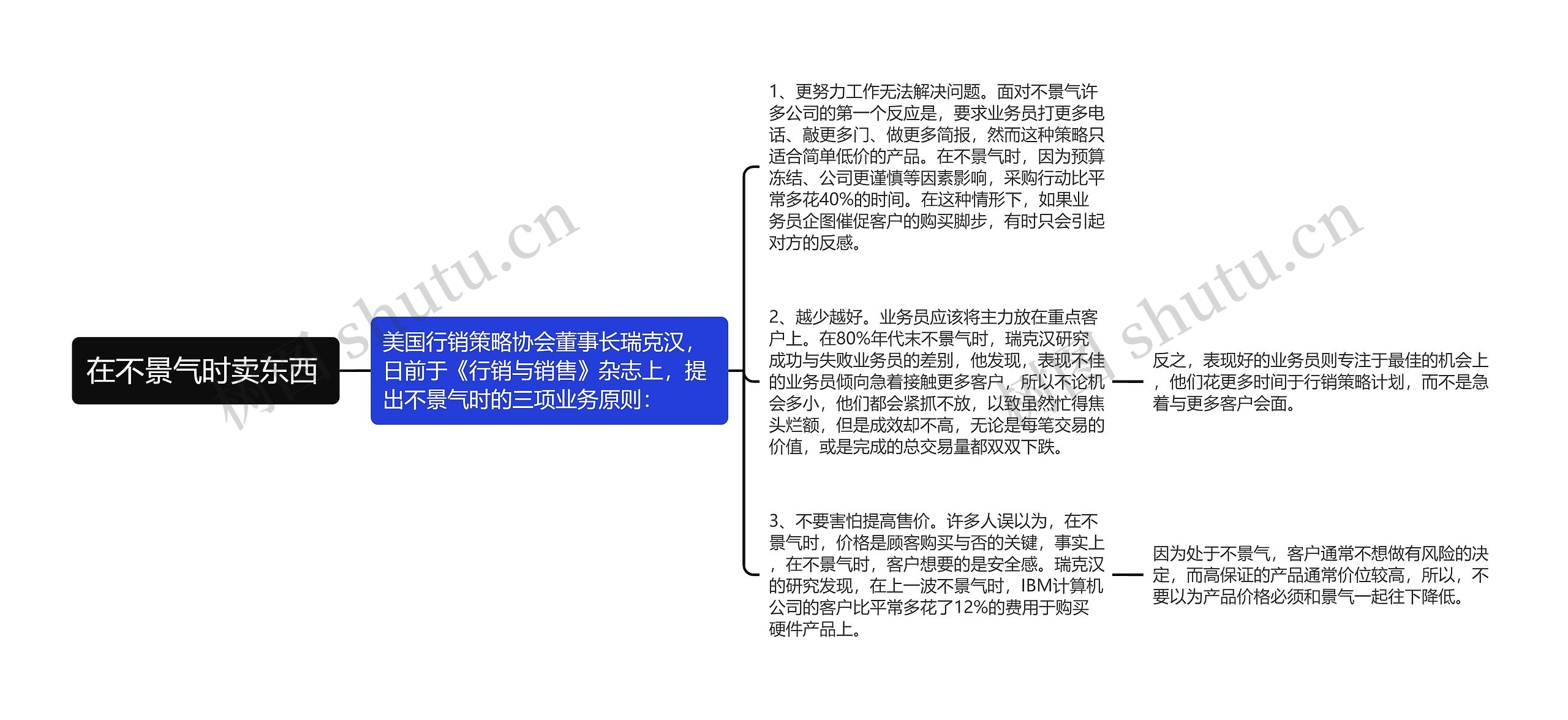 在不景气时卖东西 