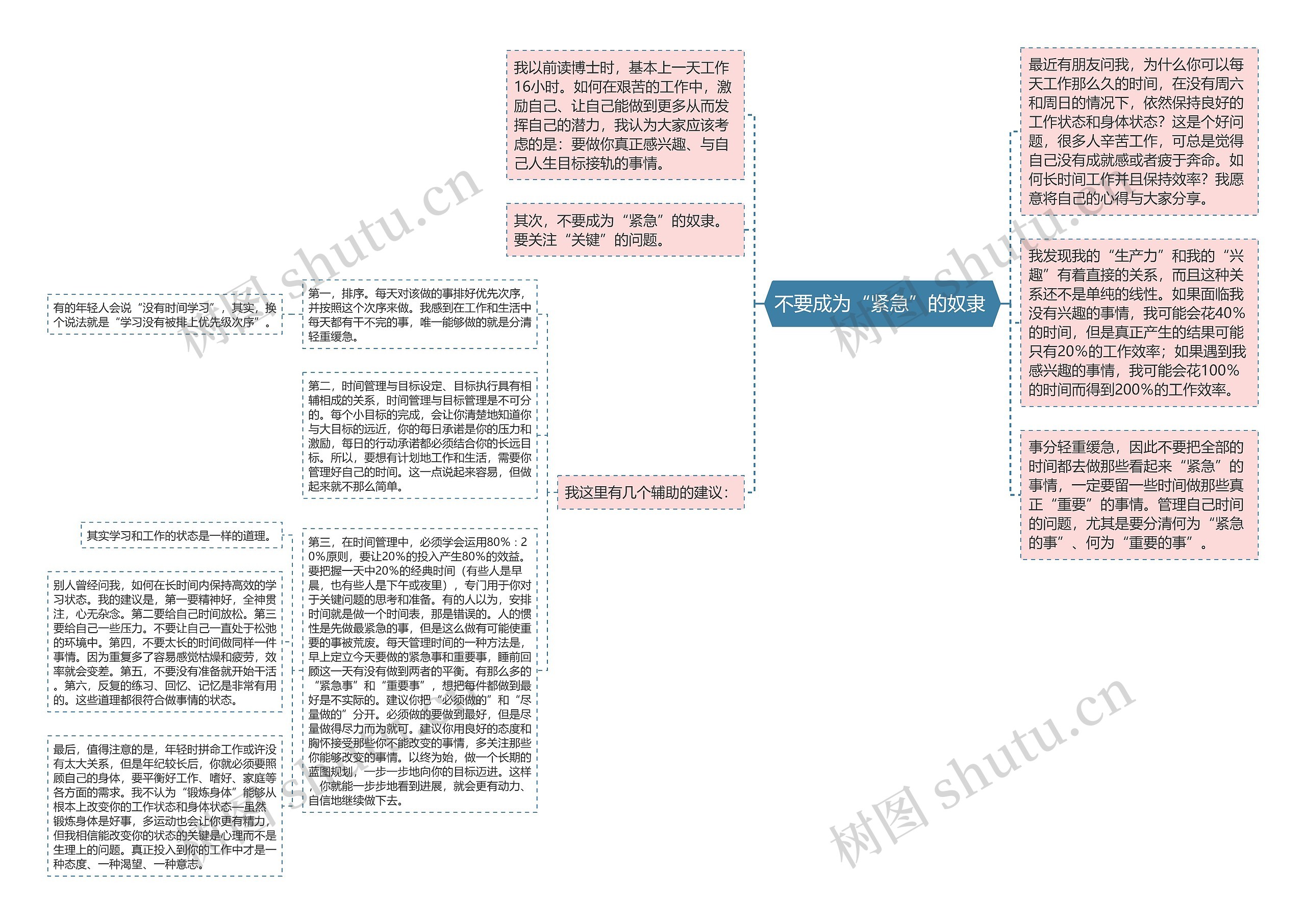 不要成为“紧急”的奴隶 思维导图