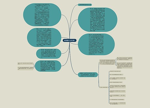 如何进行工作分析 