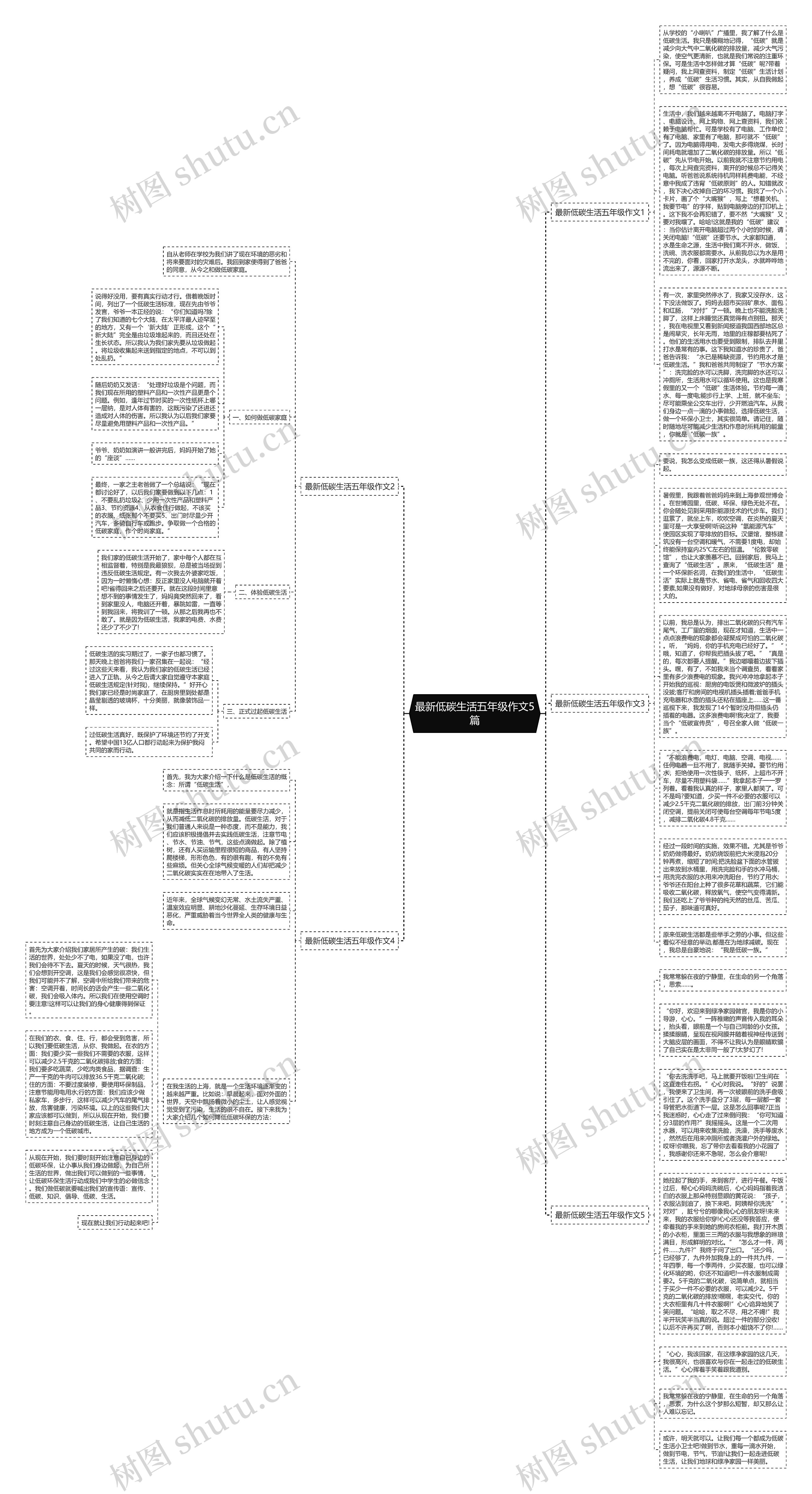 最新低碳生活五年级作文5篇思维导图