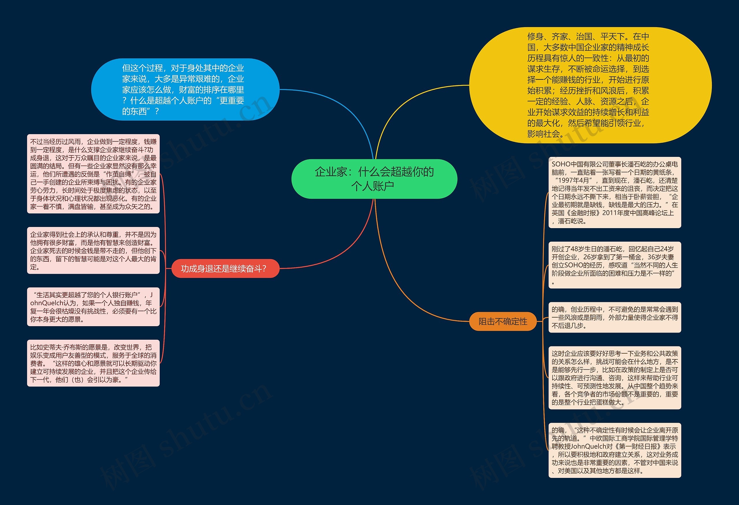 企业家：什么会超越你的个人账户 思维导图