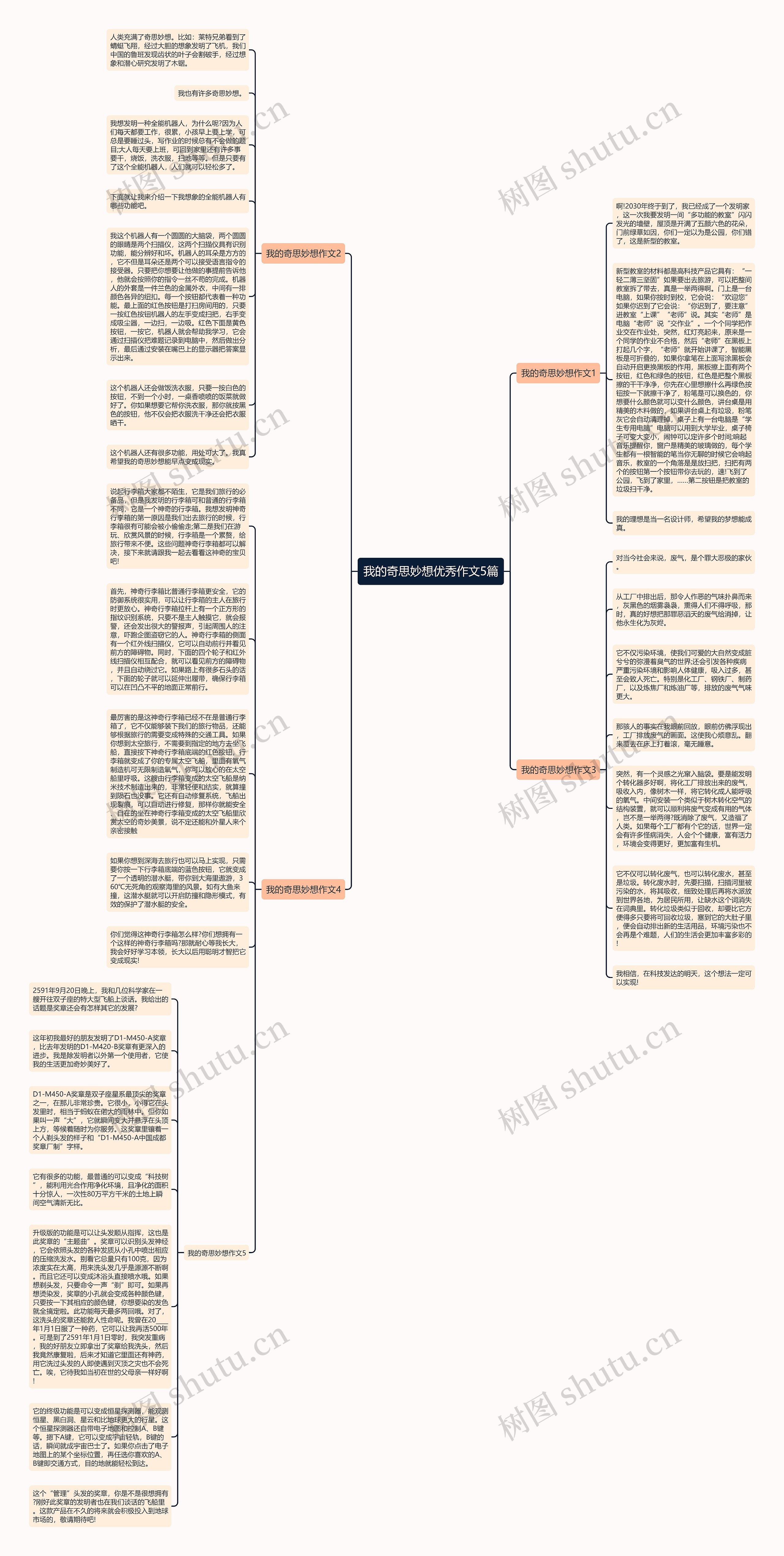 我的奇思妙想优秀作文5篇思维导图高清图 我的奇思妙想优秀作文5篇思维导图
