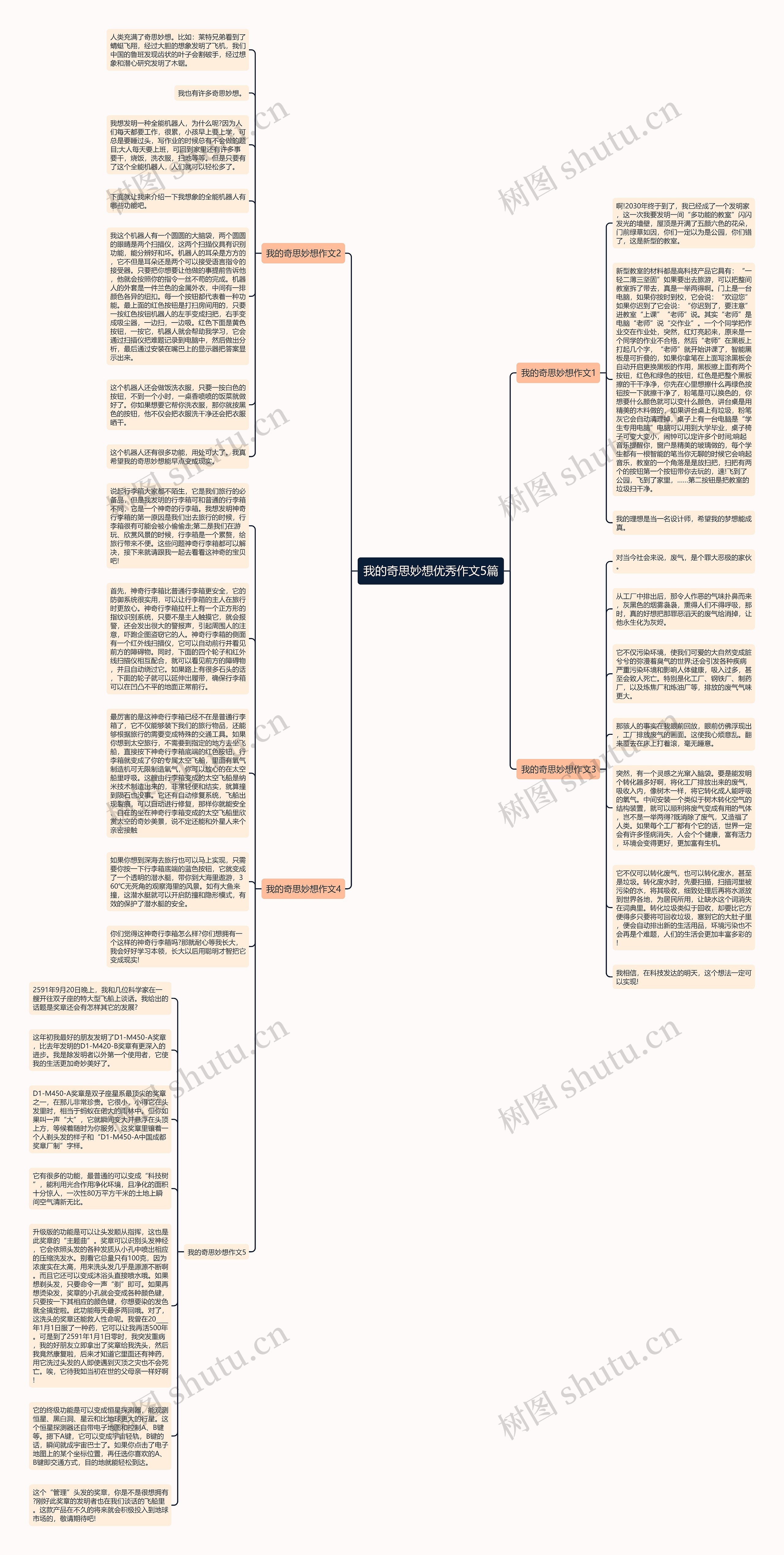 我的奇思妙想优秀作文5篇思维导图