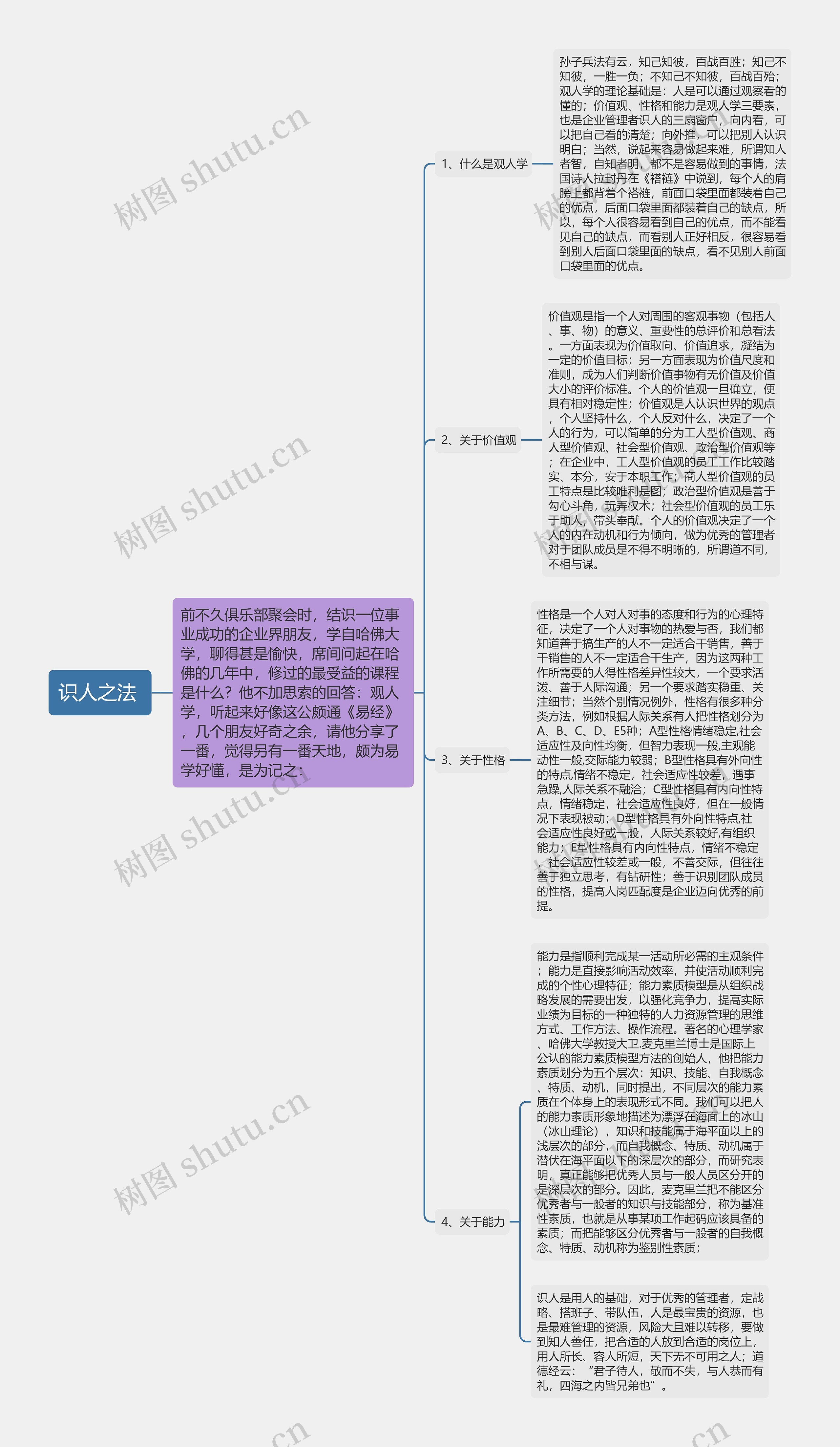 识人之法 思维导图