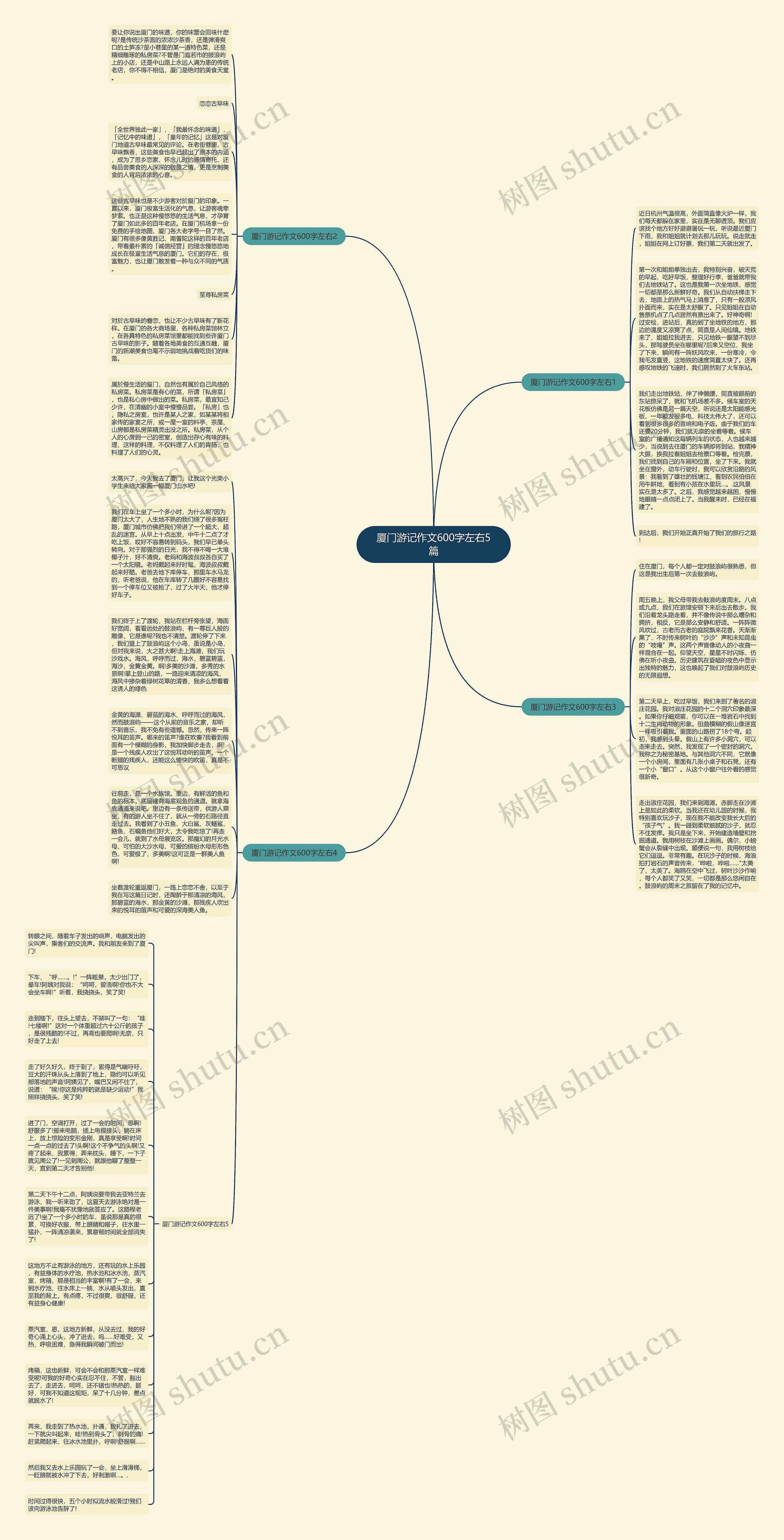 厦门游记作文600字左右5篇思维导图