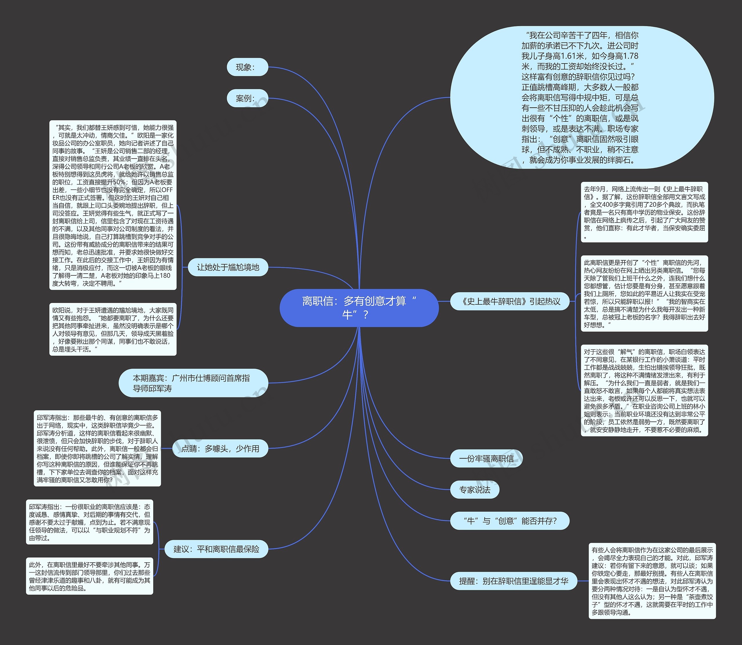 离职信：多有创意才算“牛”？ 思维导图