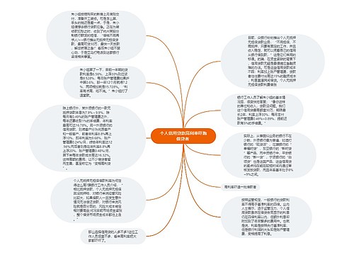 个人信用贷款高利率吓跑借贷者 