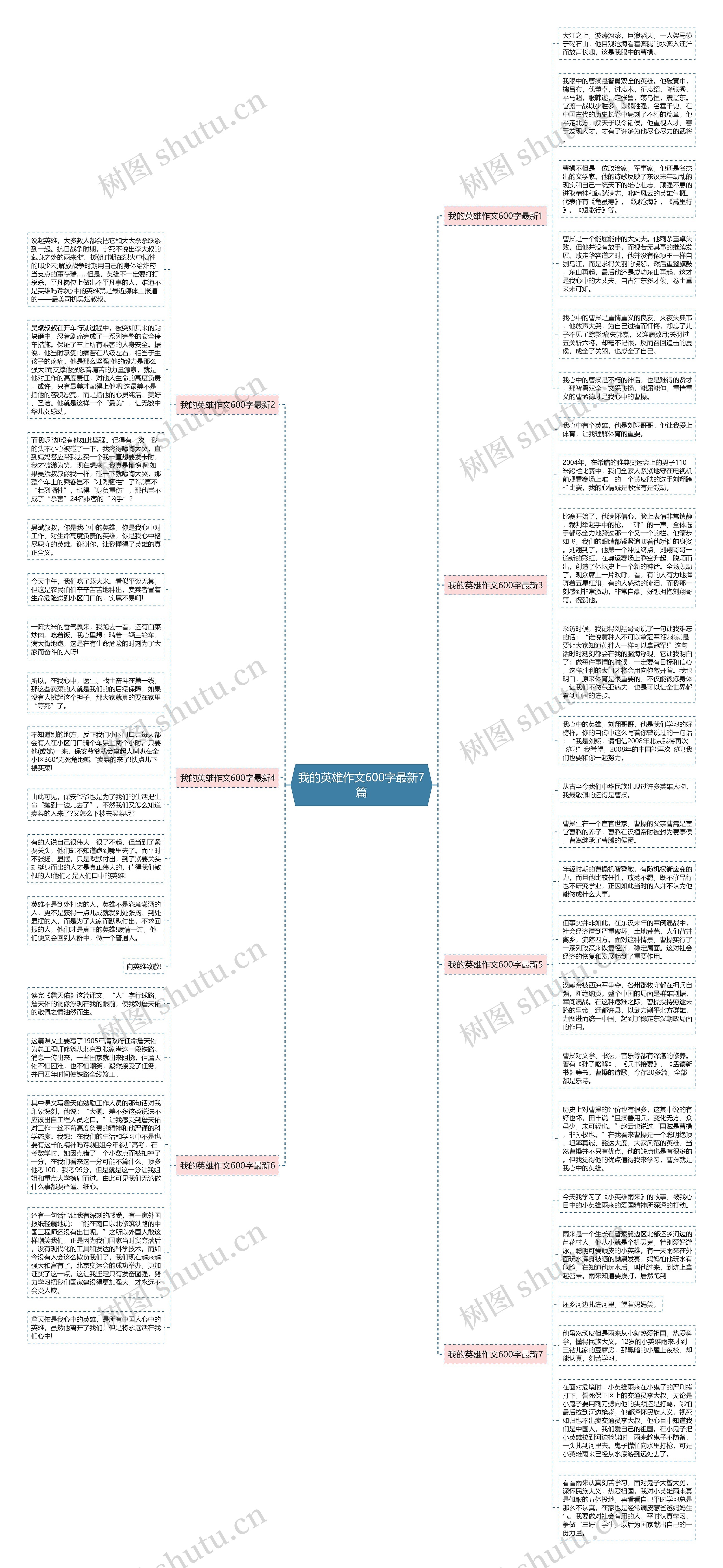 我的英雄作文600字最新7篇思维导图
