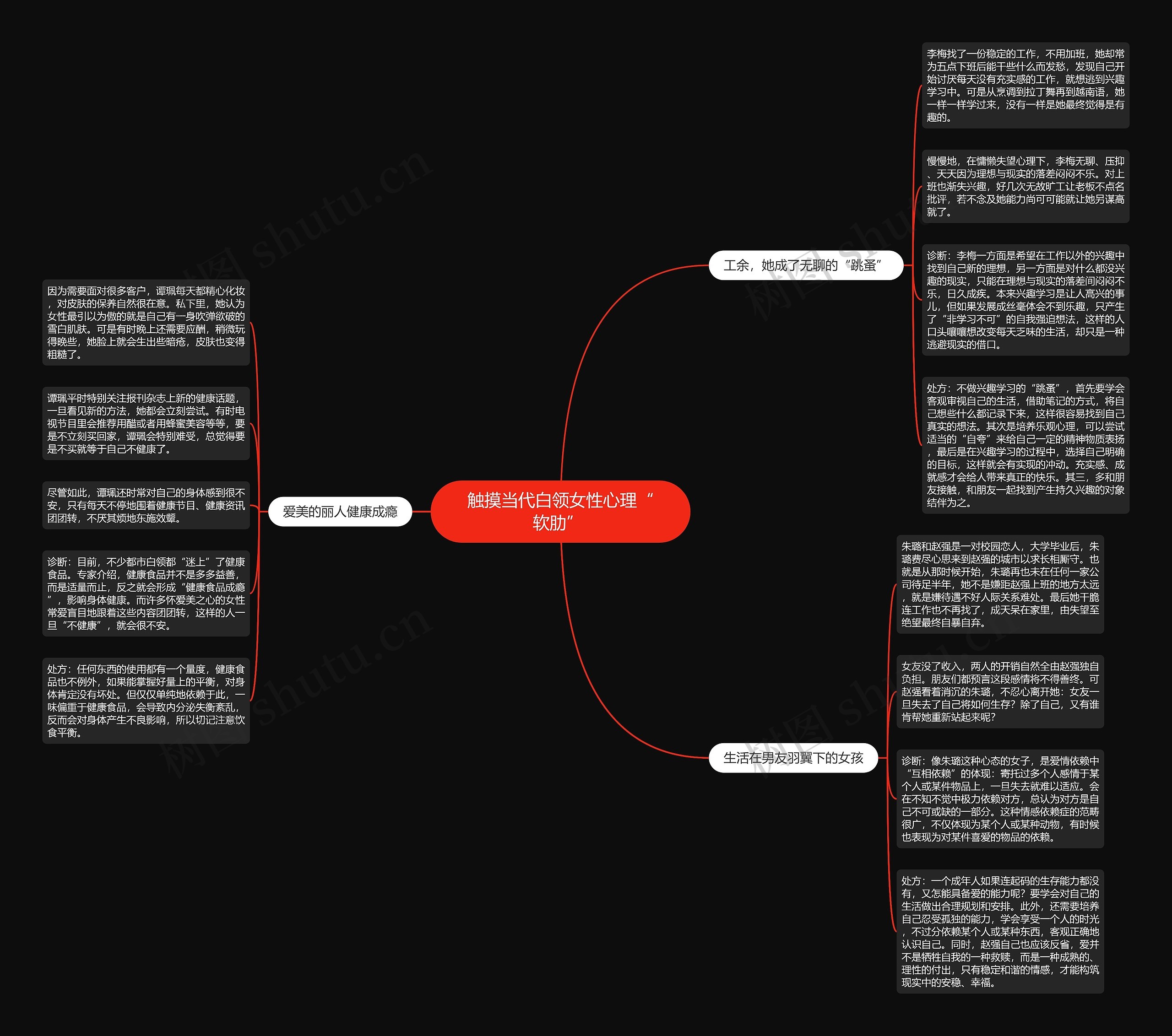触摸当代白领女性心理“软肋” 思维导图