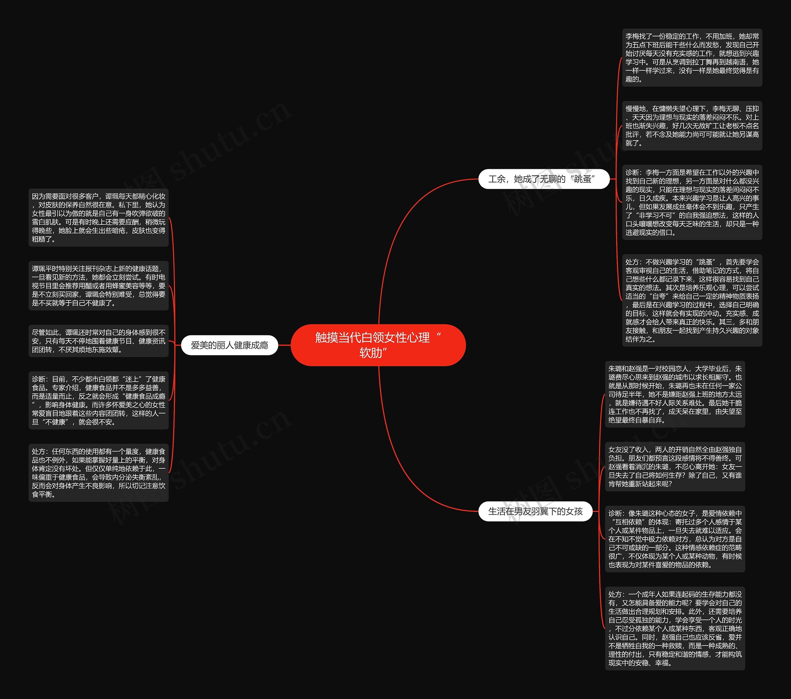 触摸当代白领女性心理“软肋” 思维导图高清图 触摸当代白领女性心理“软肋” 思维导图