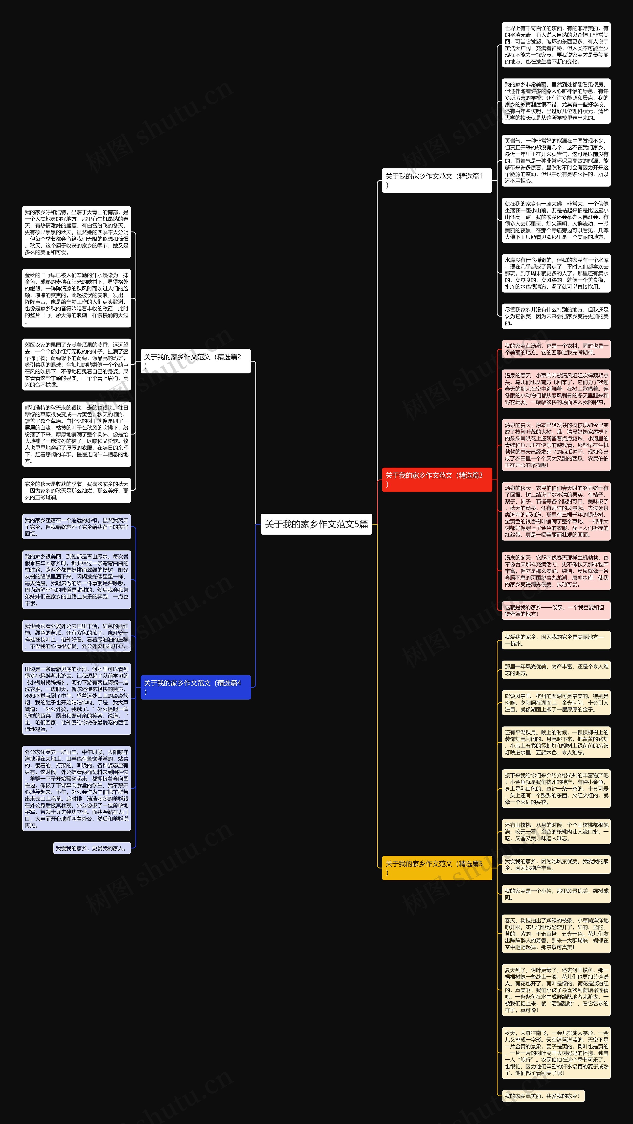 关于我的家乡作文范文5篇思维导图