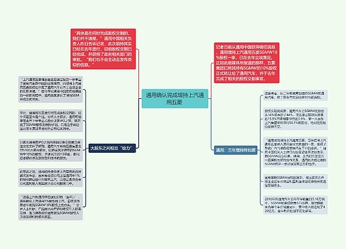 通用确认完成增持上汽通用五菱 